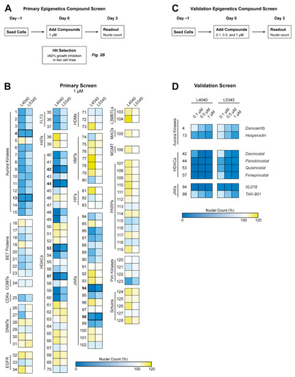 Cancers 14 04708 g002
