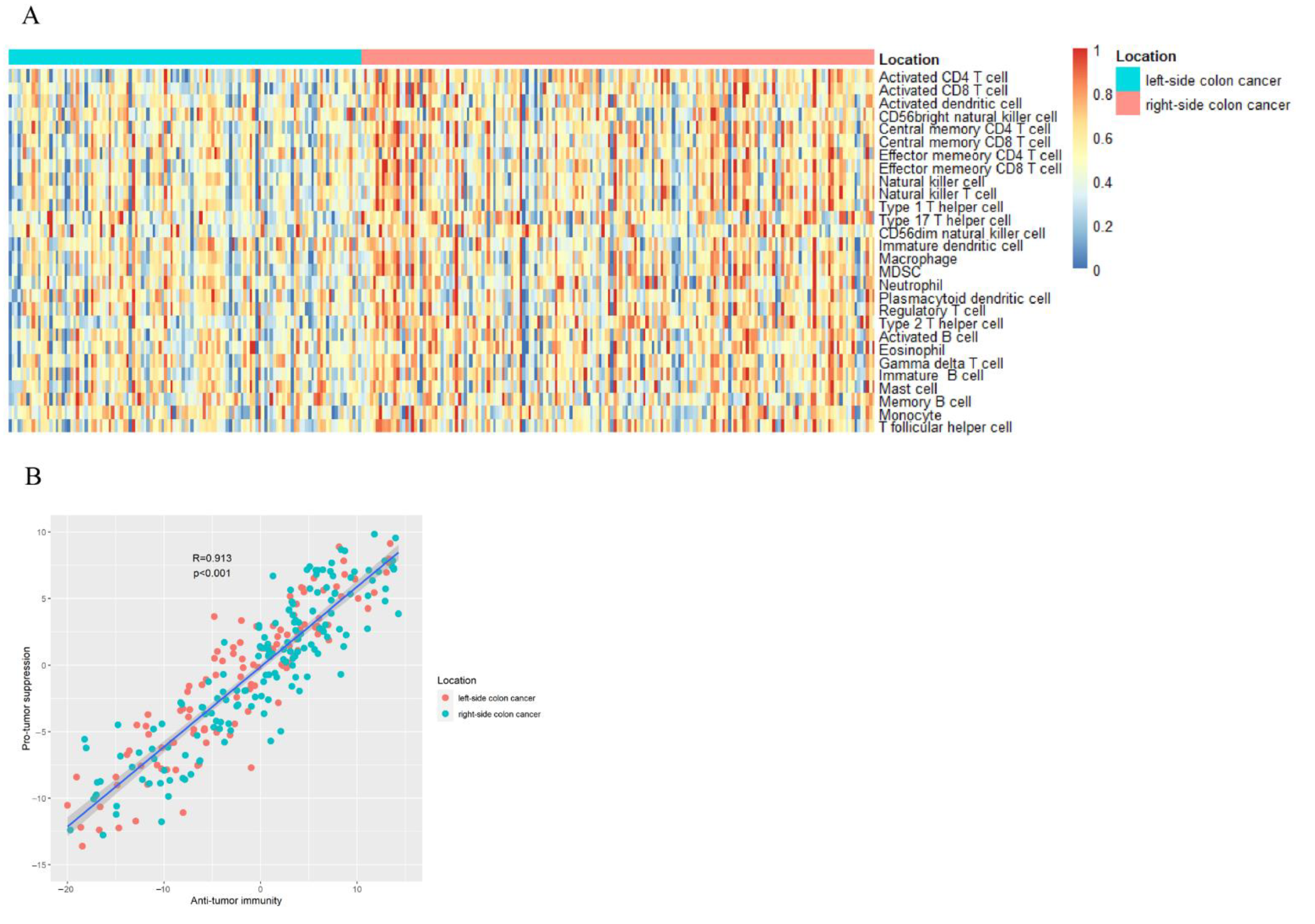 Cancers 14 04713 g001