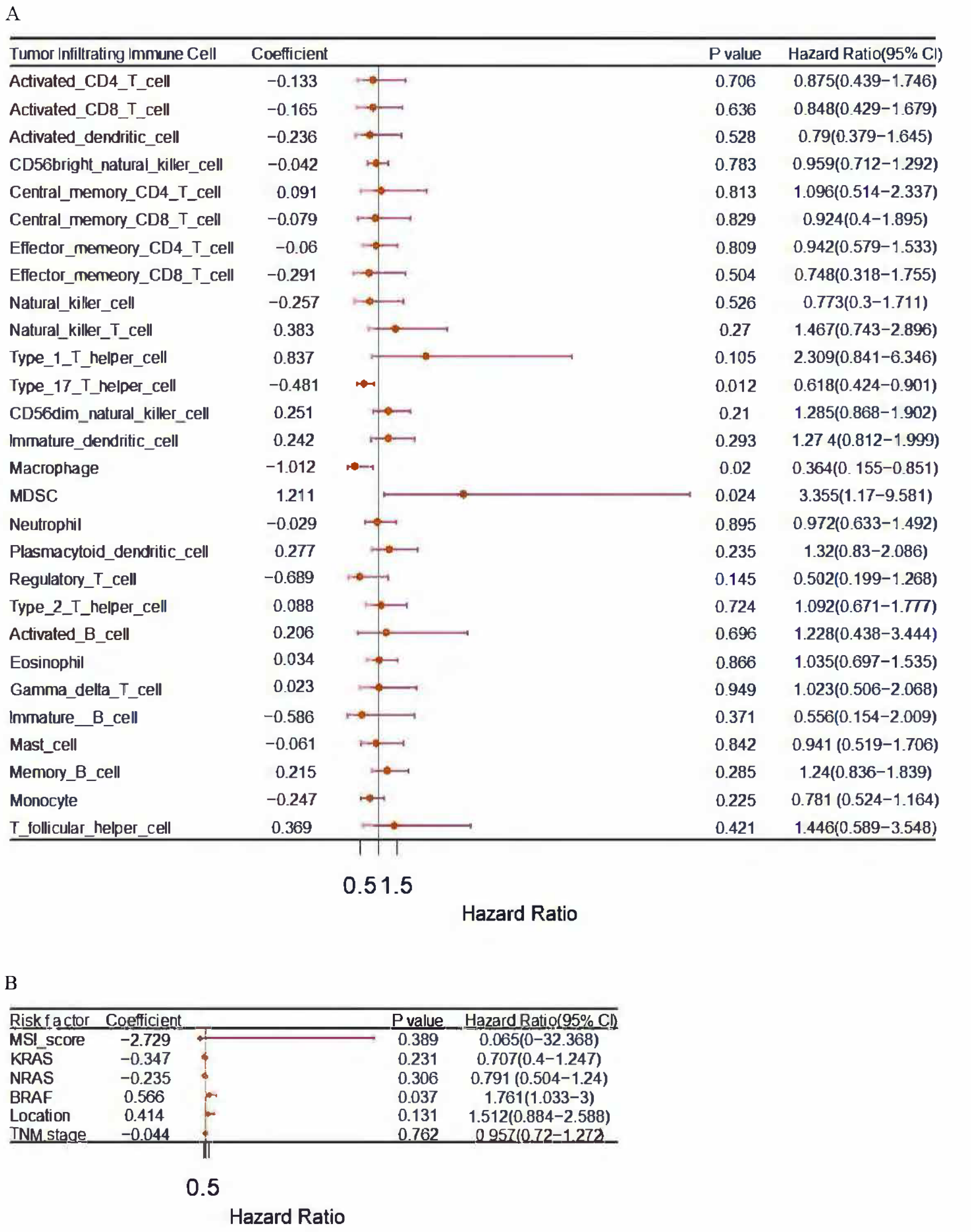 Cancers 14 04713 g002
