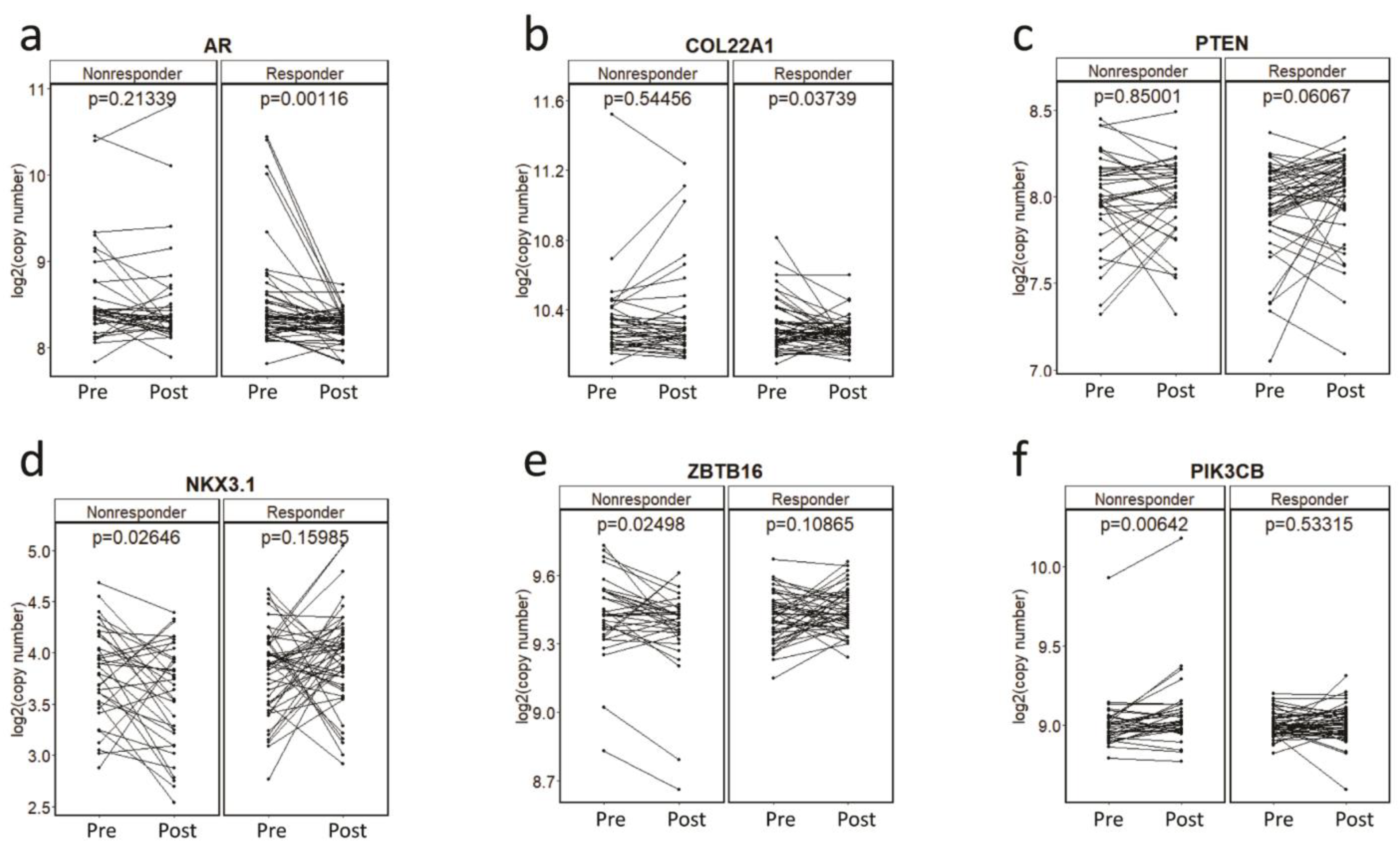 Cancers 14 04714 g002 Cancers 14 04714 g002
