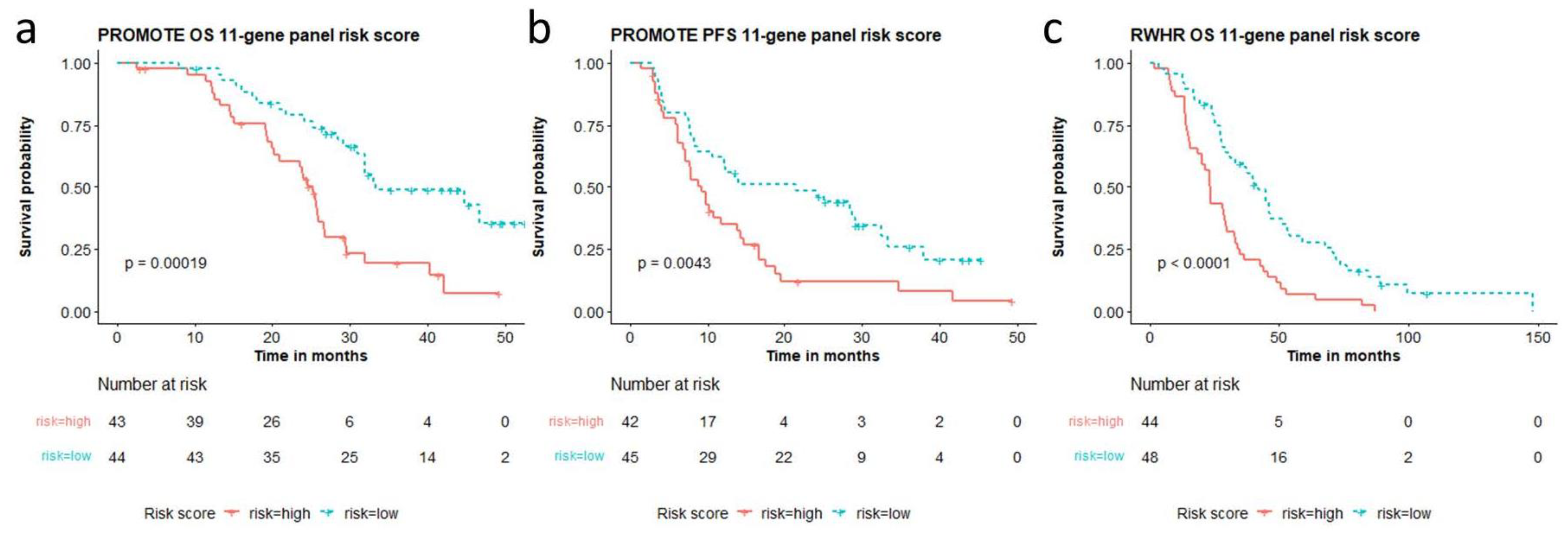 Cancers 14 04714 g003 Cancers 14 04714 g003