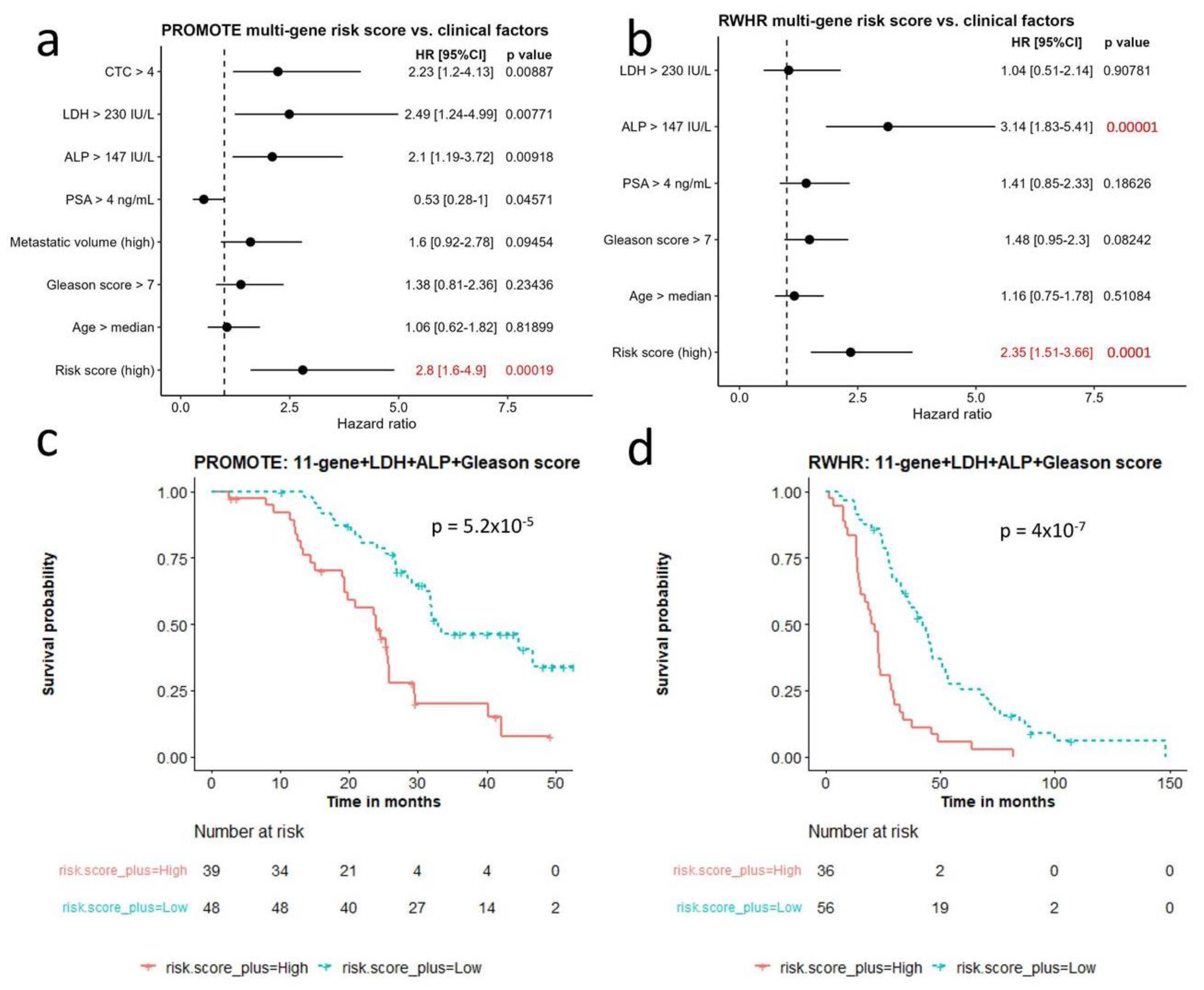 Cancers 14 04714 g004 Cancers 14 04714 g004