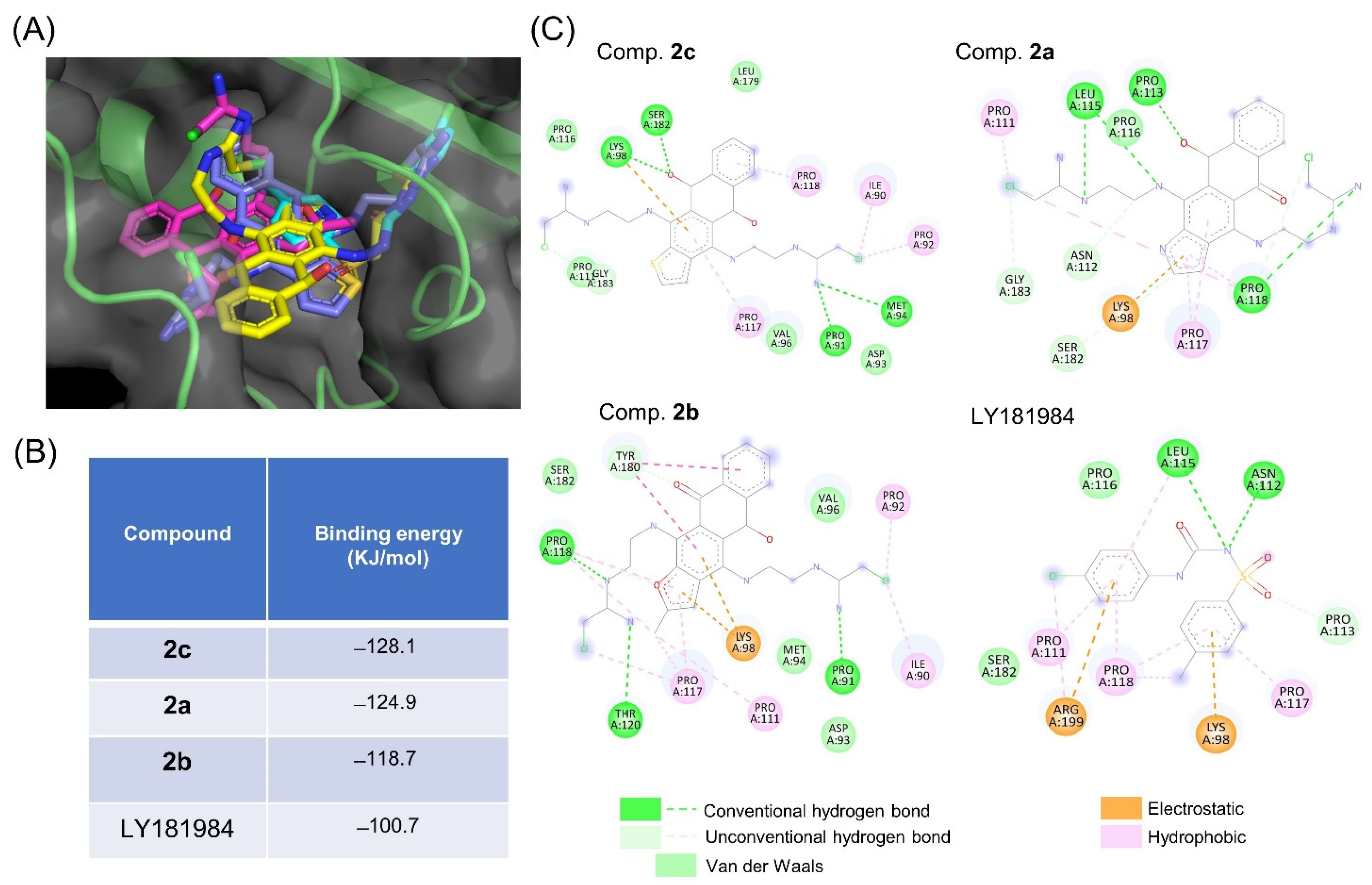 Cancers 14 04719 g006