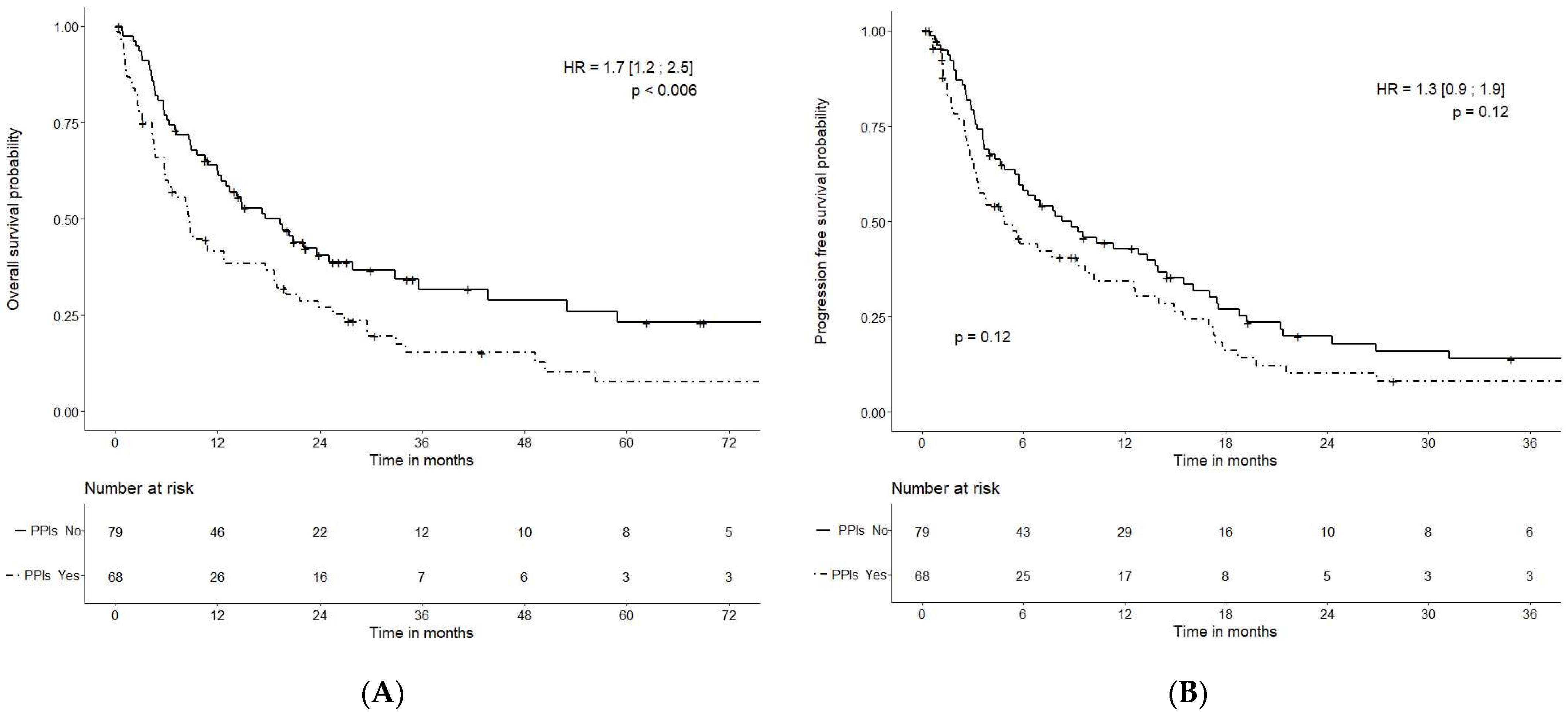 Cancers 14 04721 g001