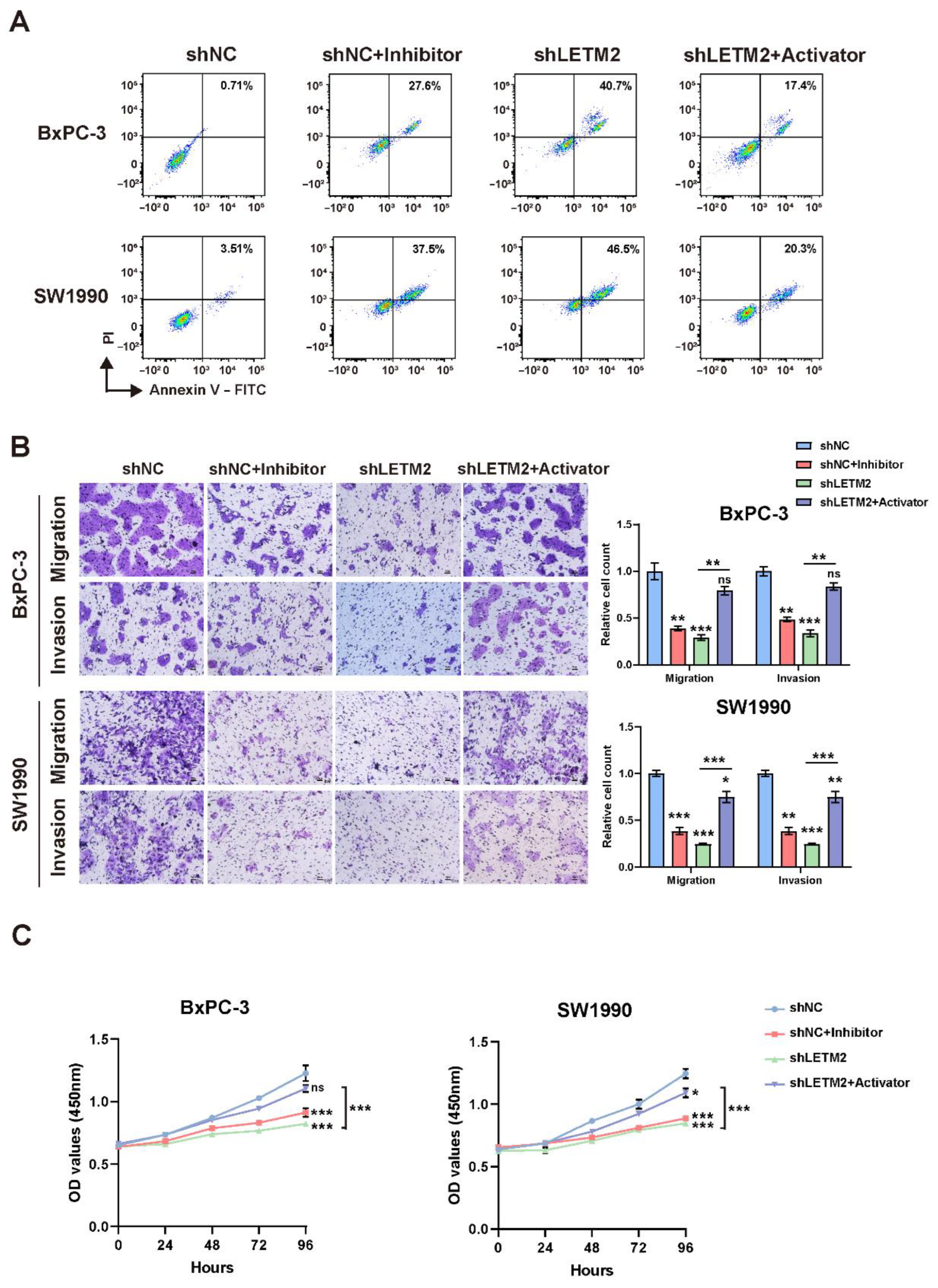 Cancers 14 04722 g007