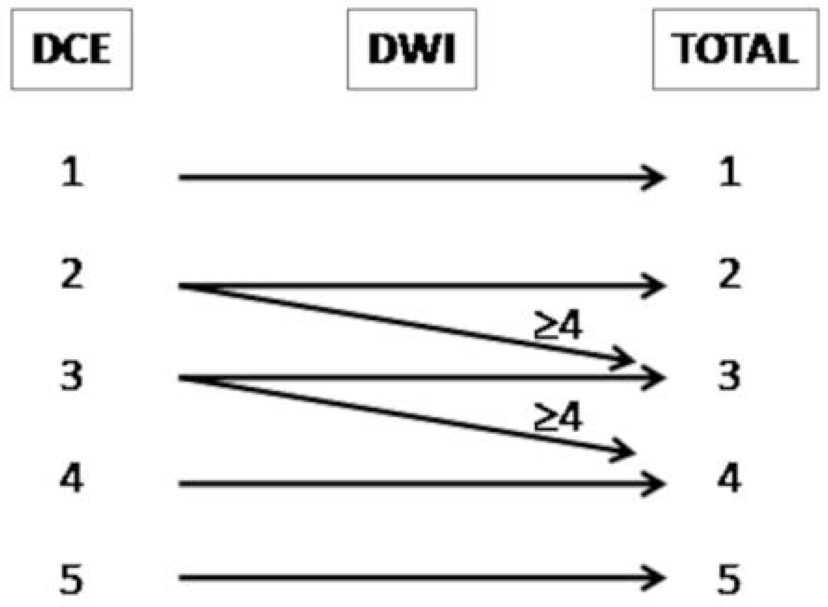 Cancers 14 04725 g001 Cancers 14 04725 g001