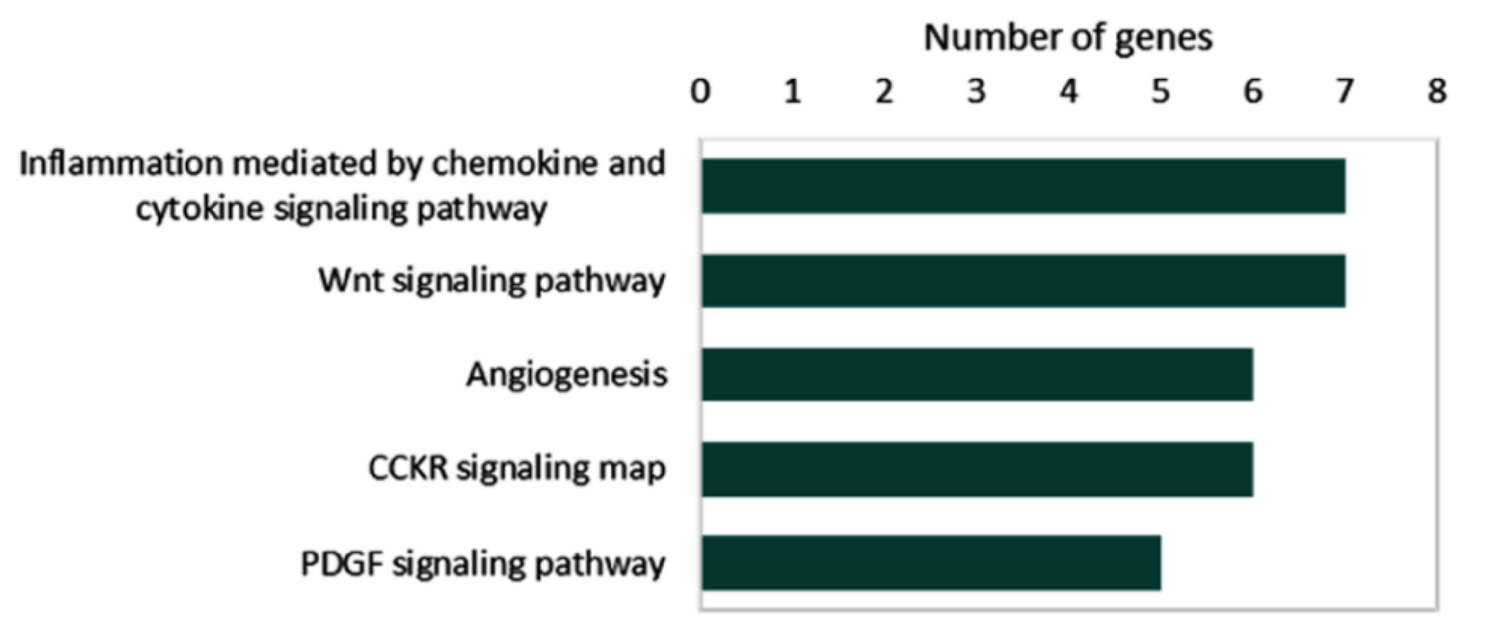 Cancers 14 04728 g007 Cancers 14 04728 g007