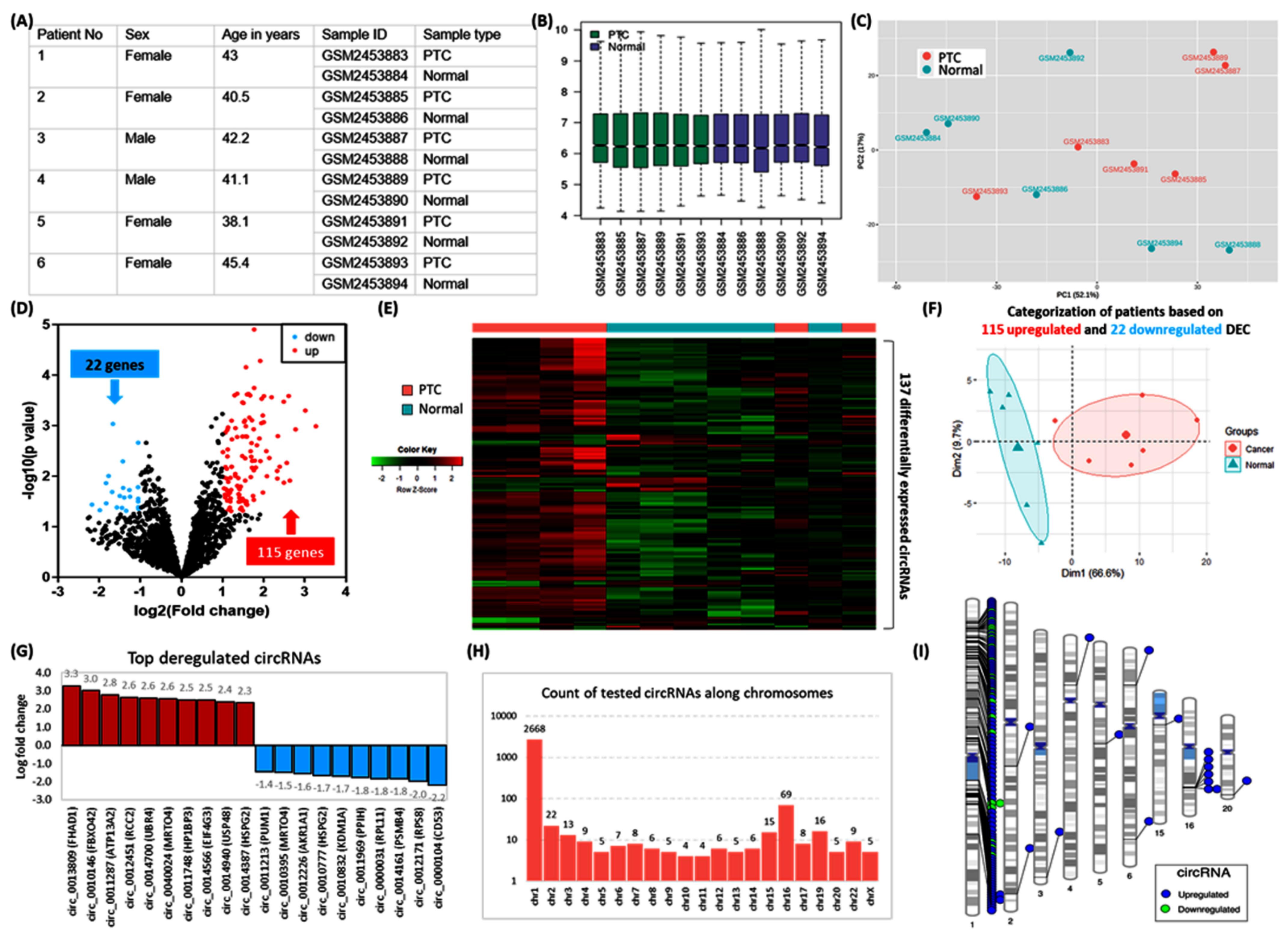 Cancers 14 04728 g008 Cancers 14 04728 g008