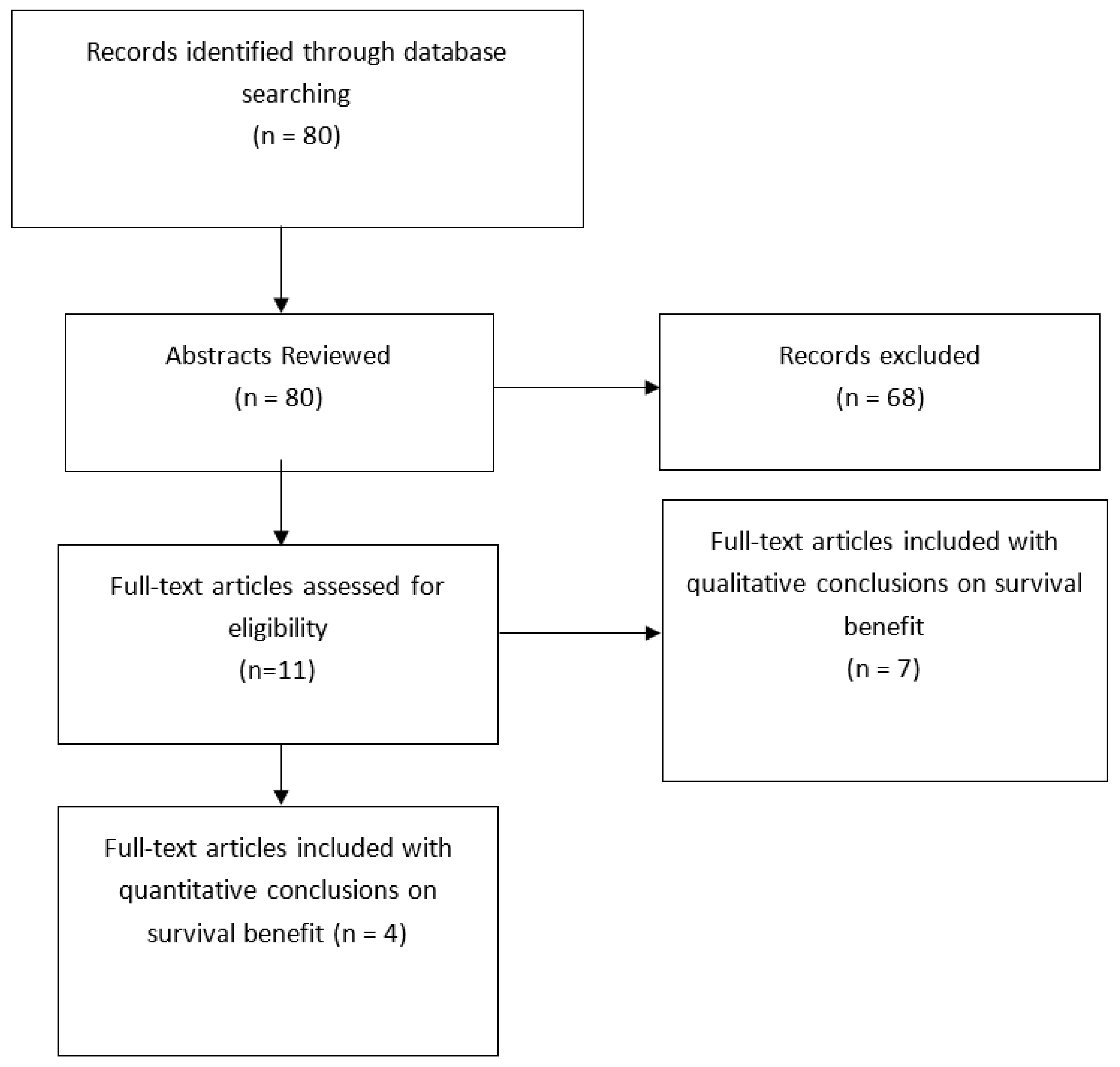 Cancers 14 04730 g001