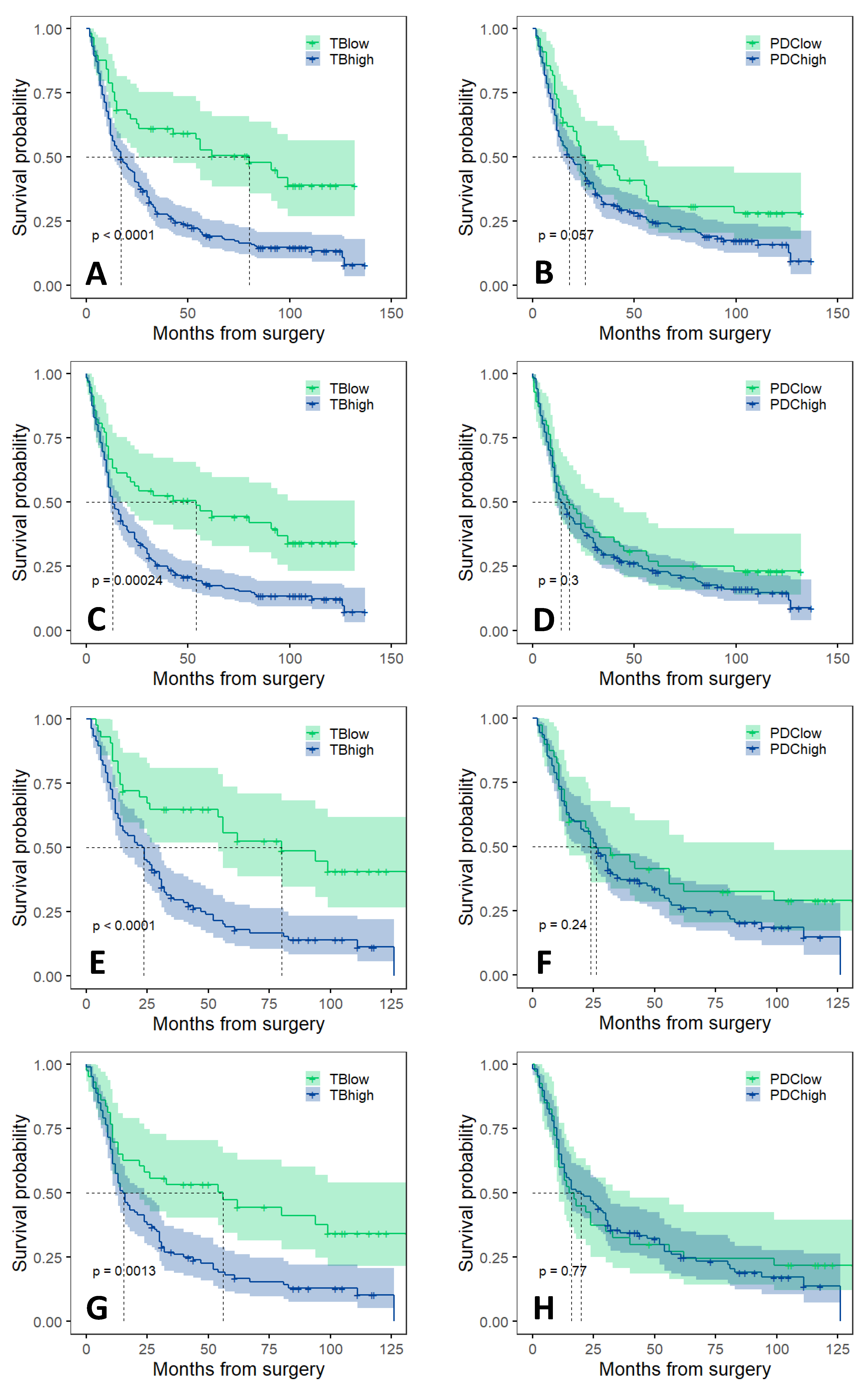 Cancers 14 04731 g002