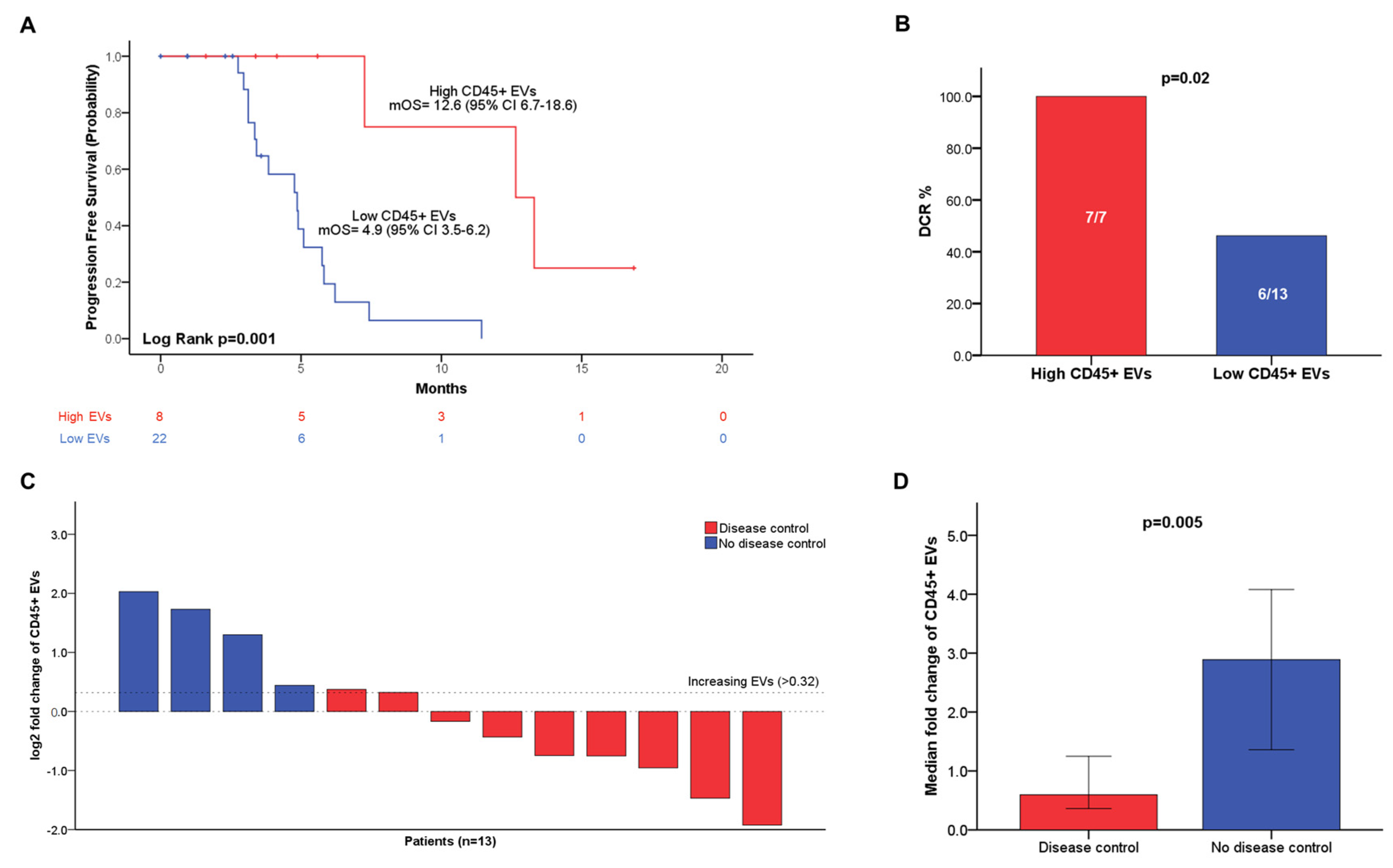 Cancers 14 04748 g003