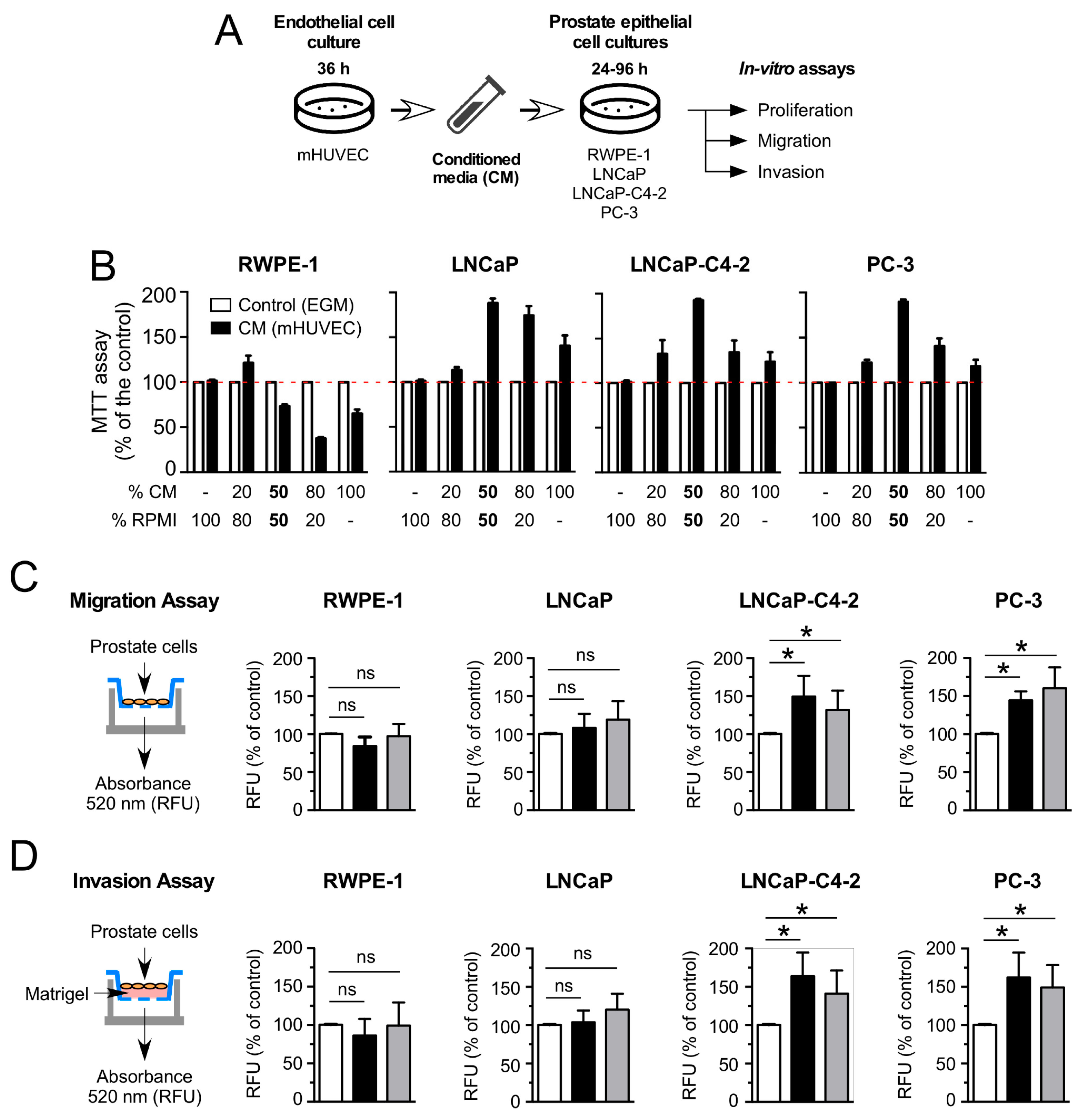Cancers 14 04750 g001