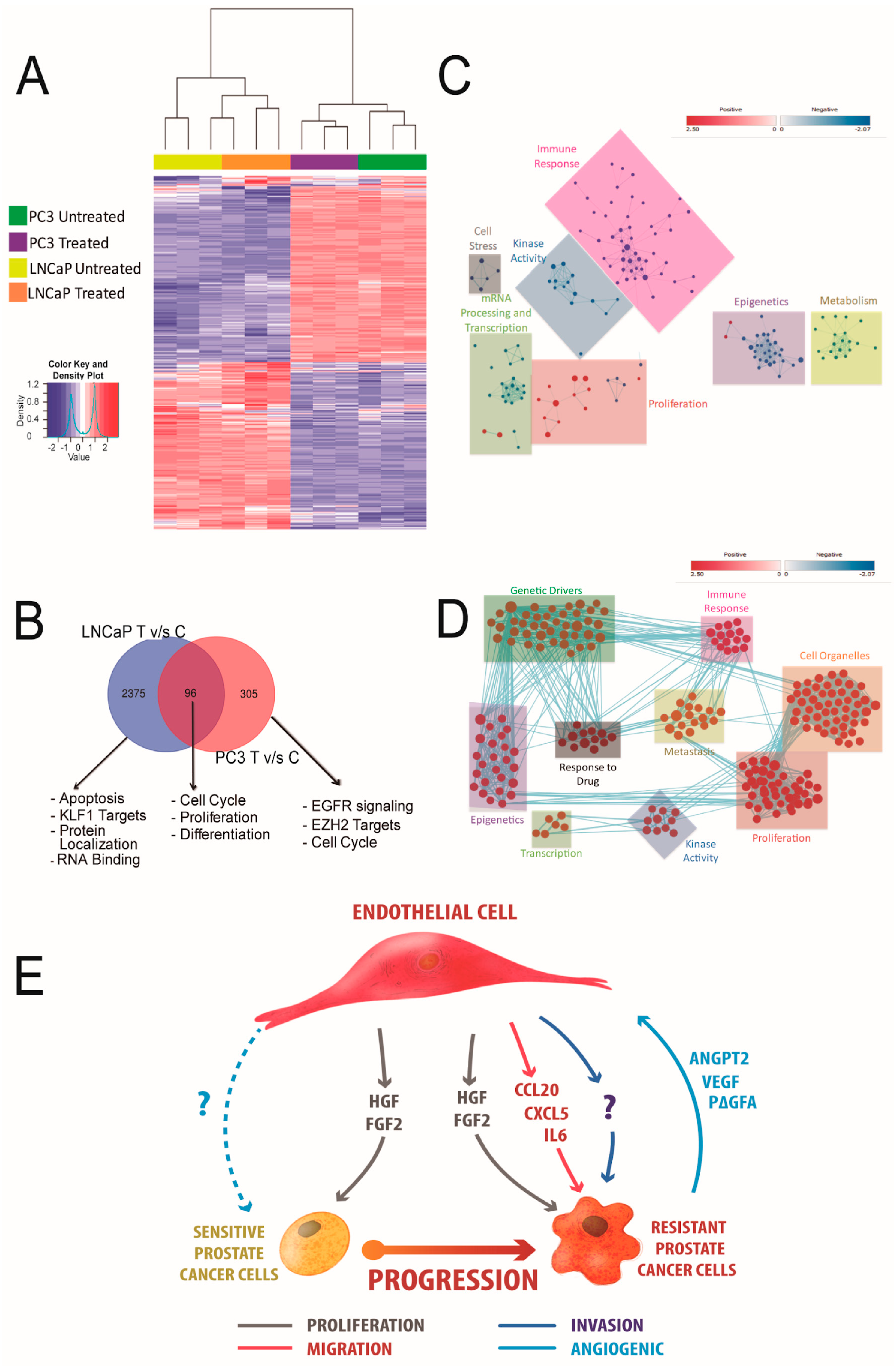 Cancers 14 04750 g006