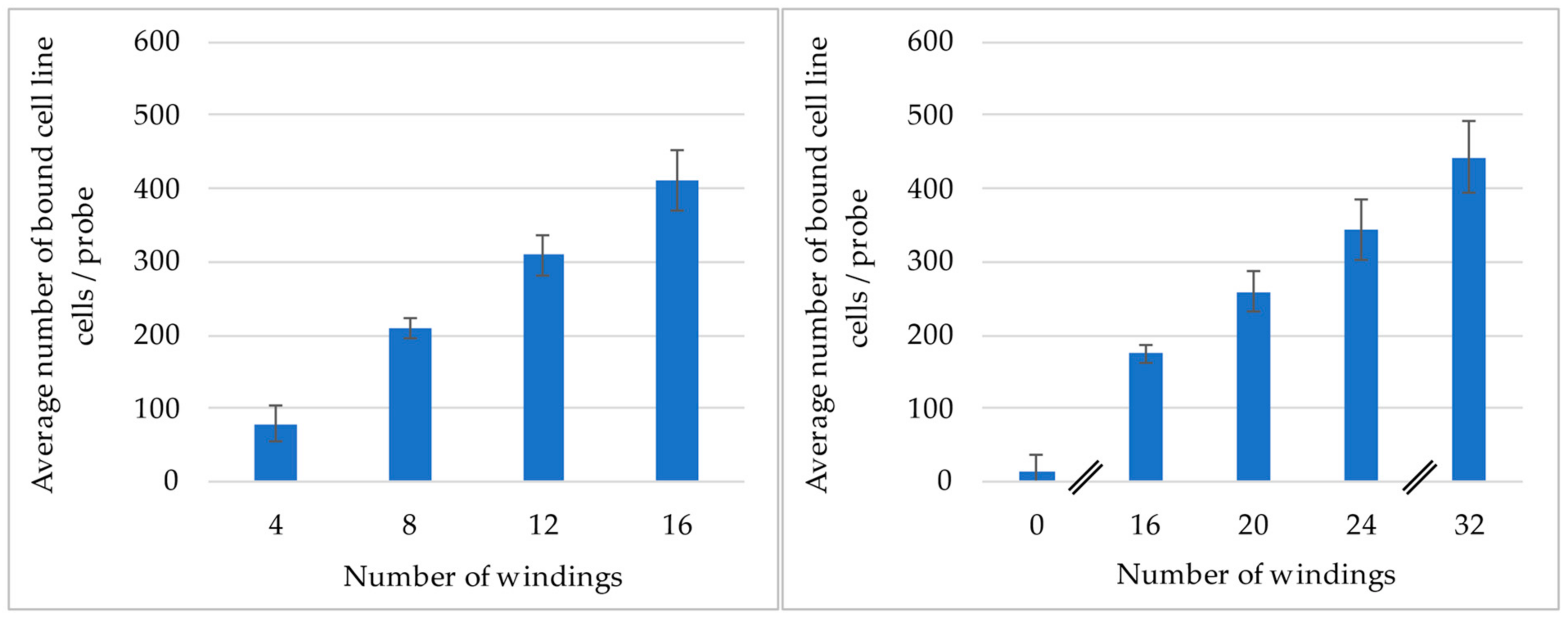 Cancers 14 04753 g006 Cancers 14 04753 g006