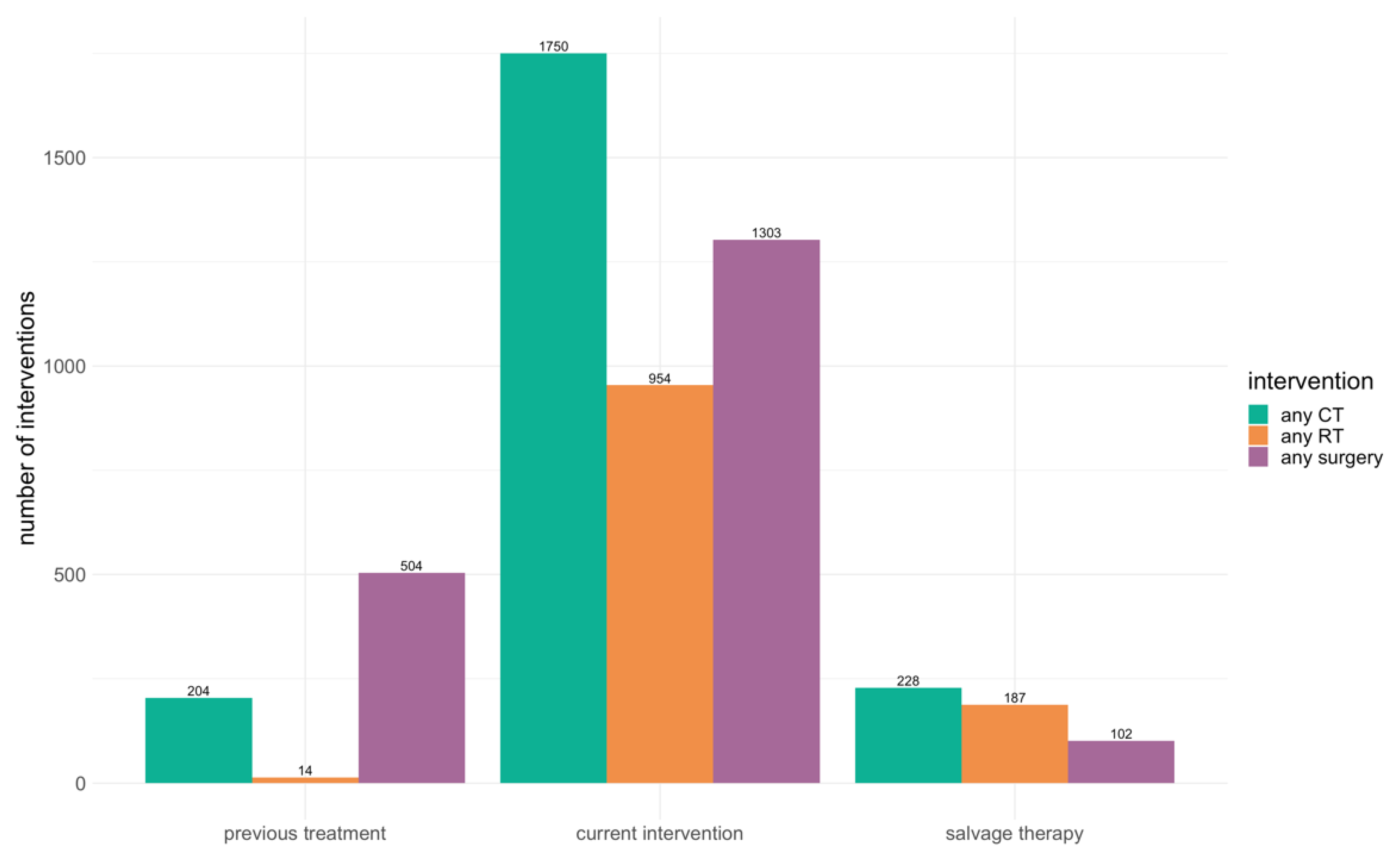 Cancers 14 04781 g002