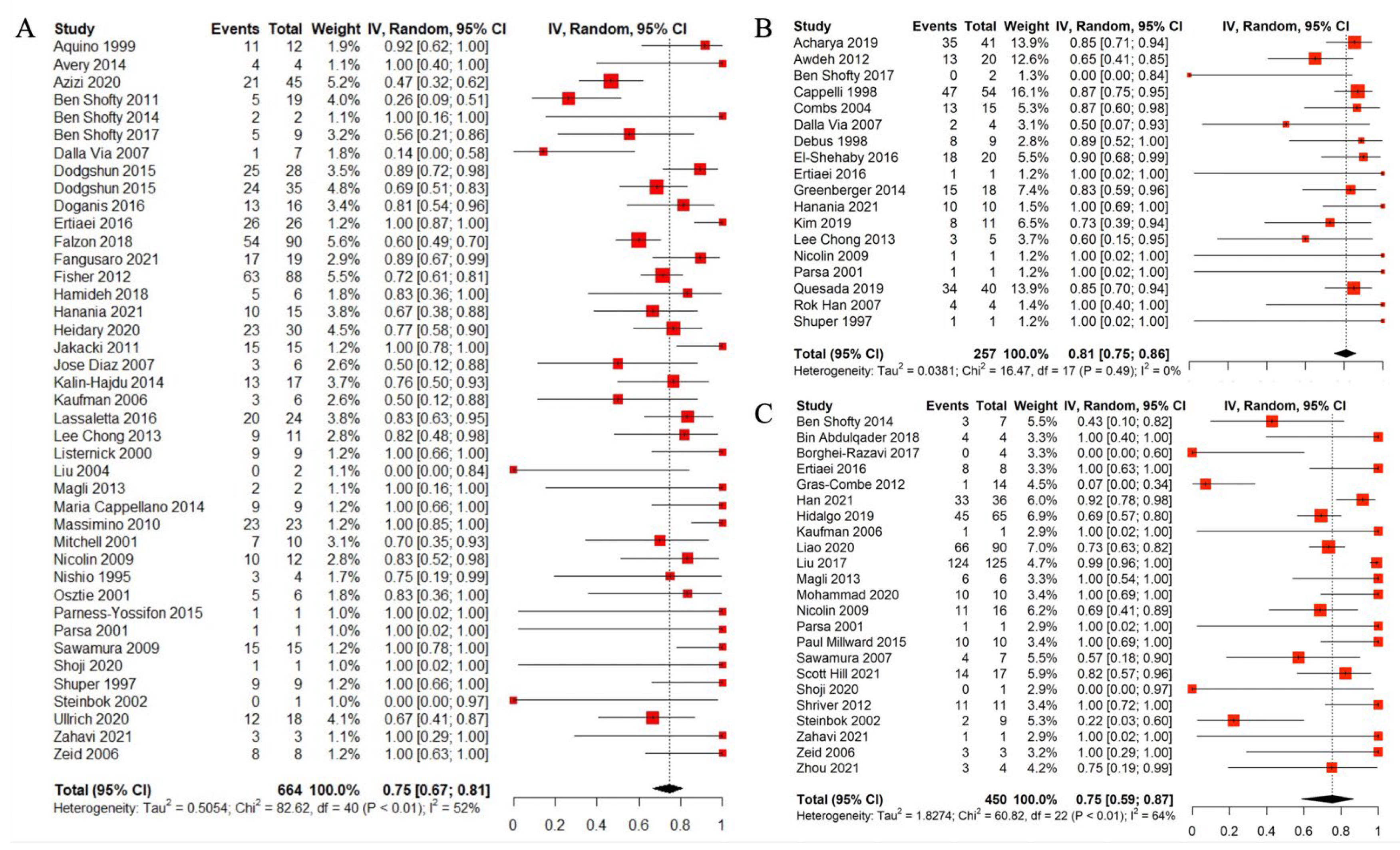 Cancers 14 04781 g003