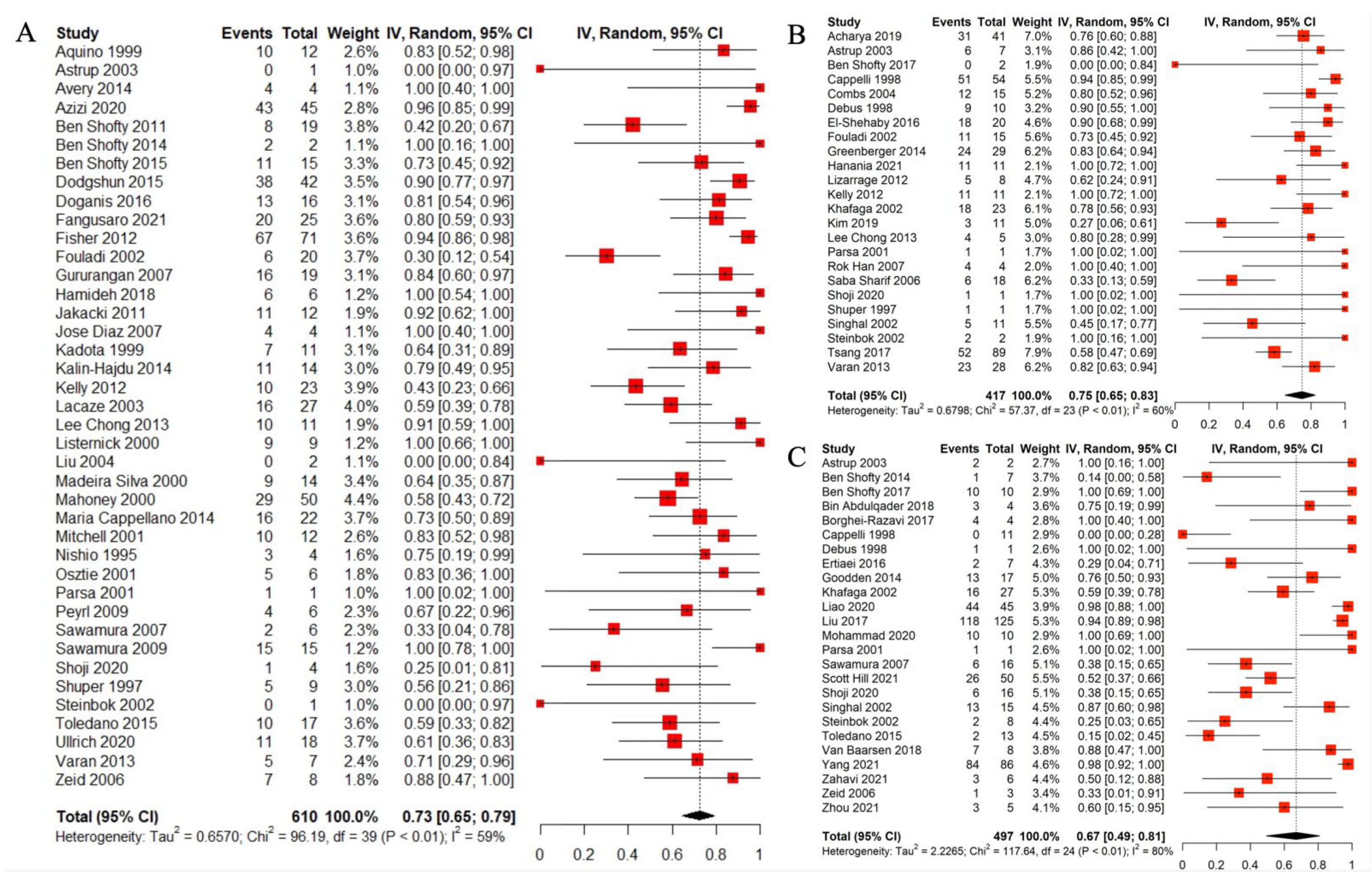 Cancers 14 04781 g004