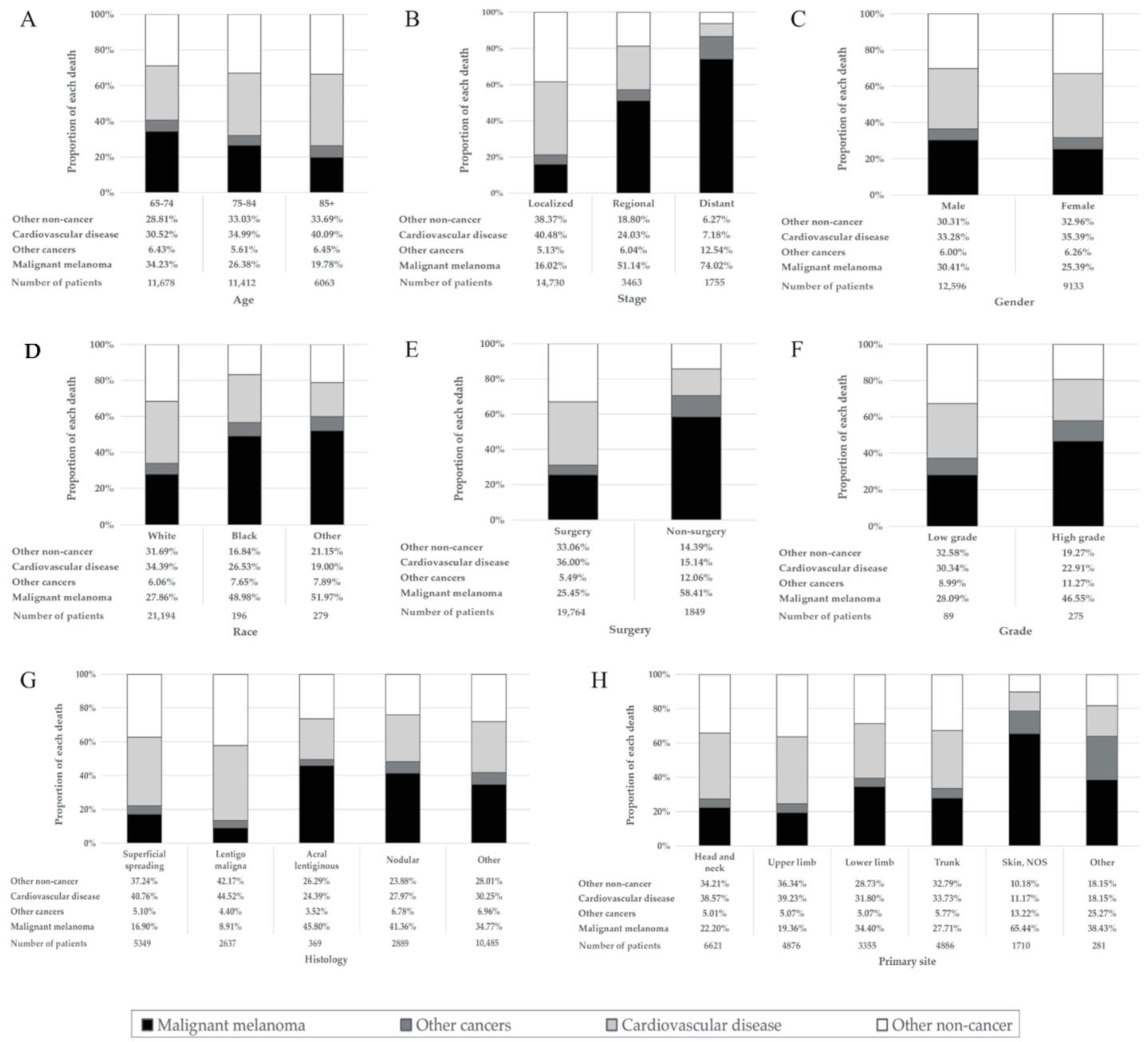 Cancers 14 04783 g001