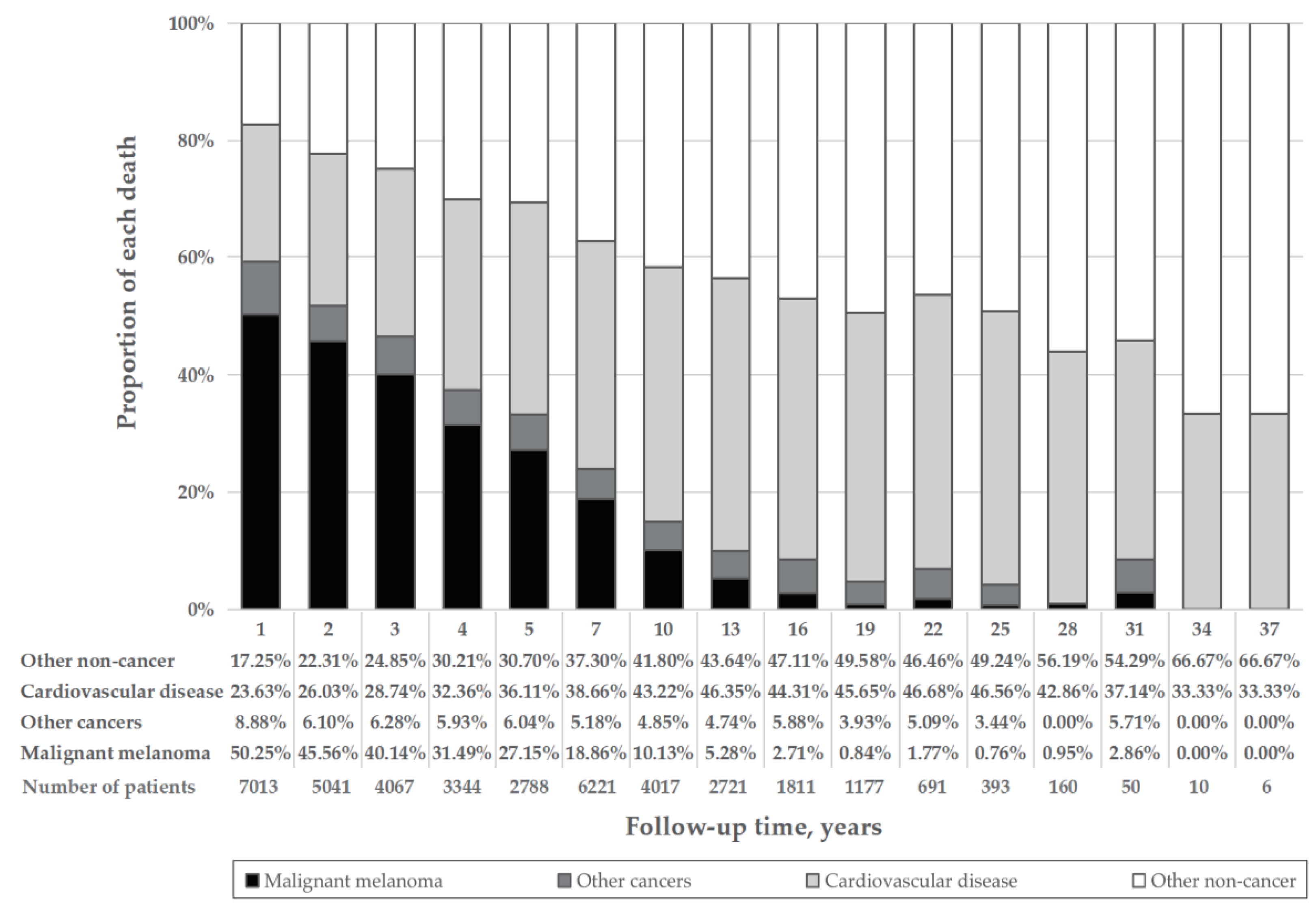 Cancers 14 04783 g002
