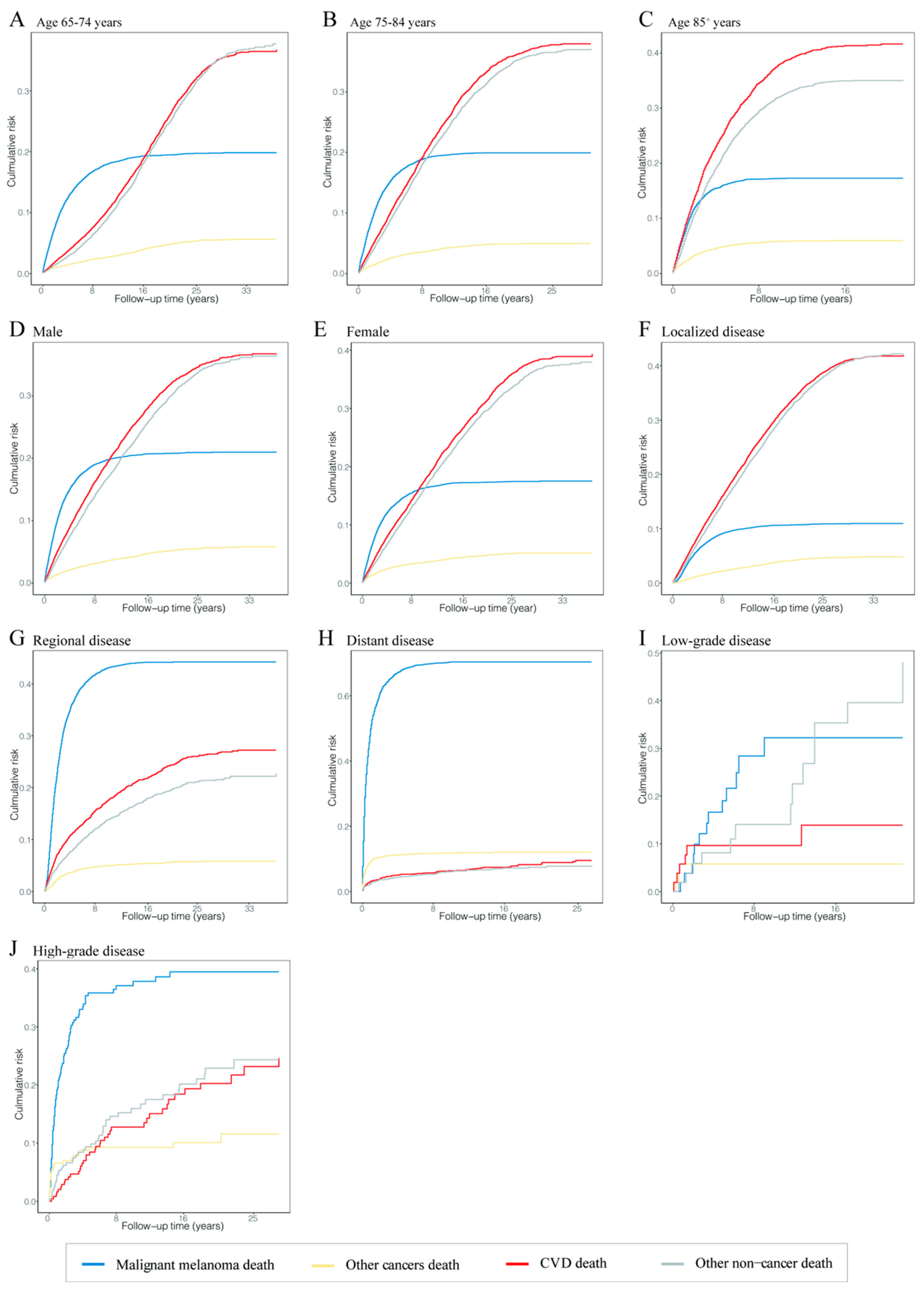 Cancers 14 04783 g003