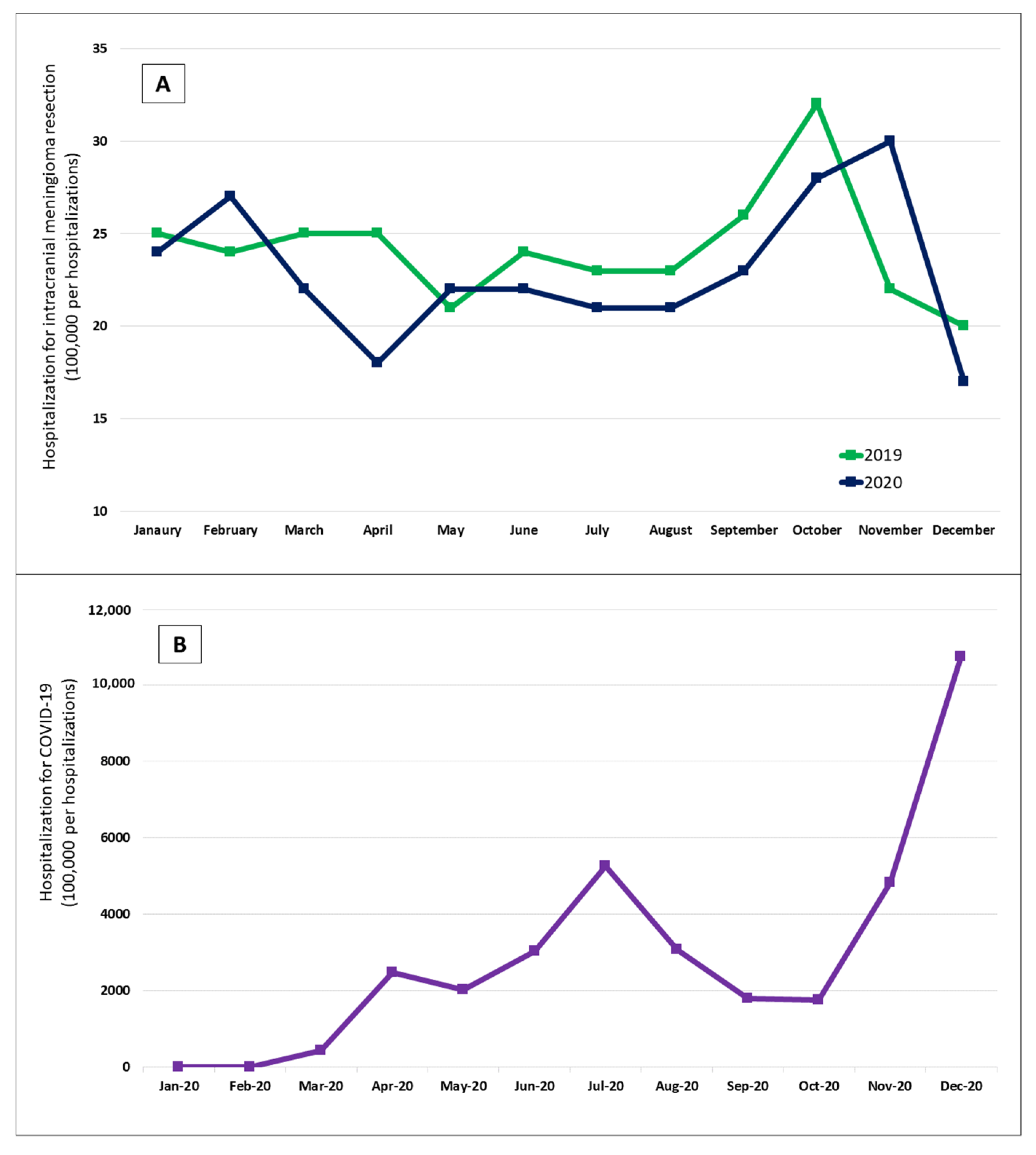Cancers 14 04785 g001