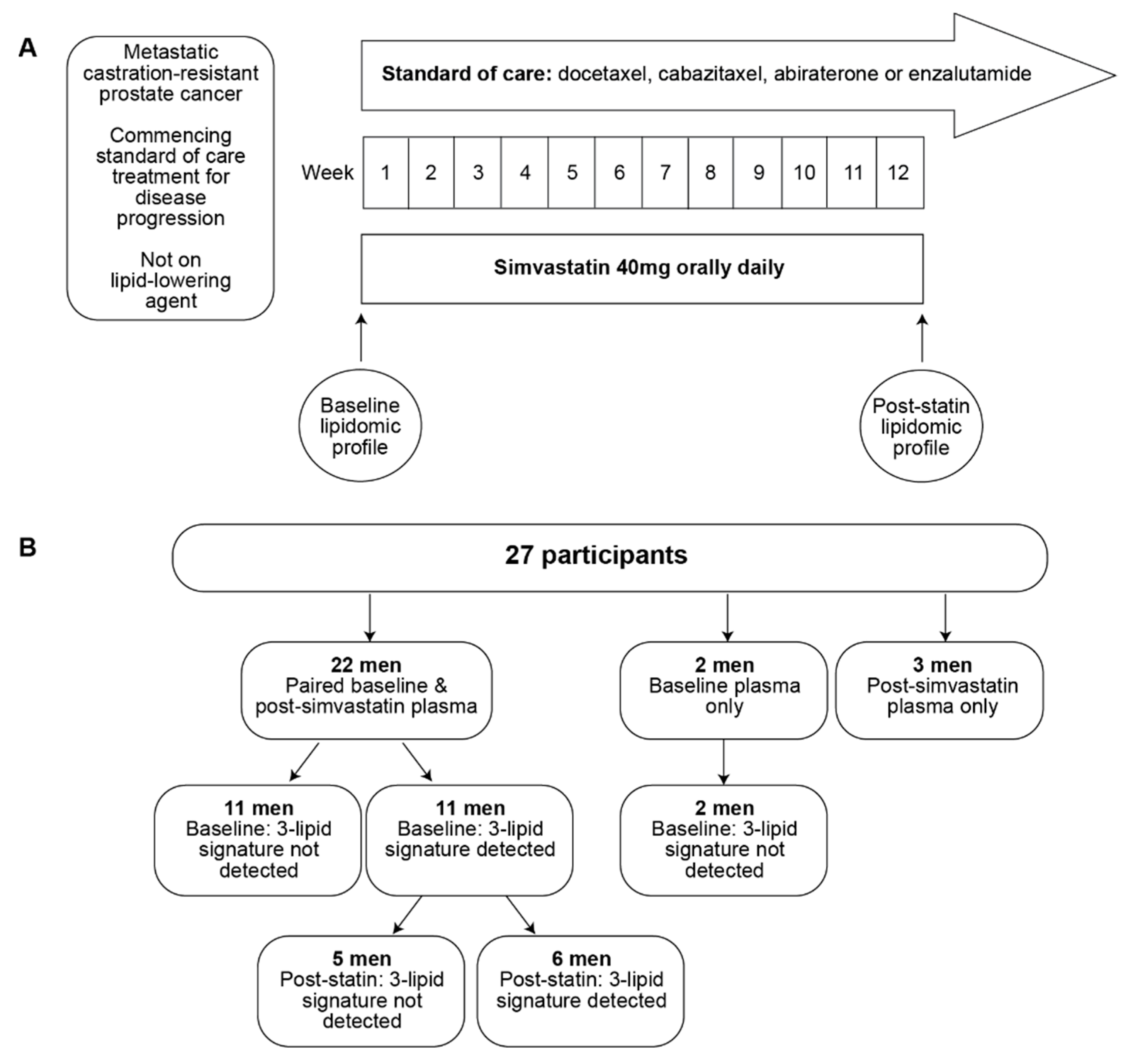 Cancers 14 04792 g001 Cancers 14 04792 g001