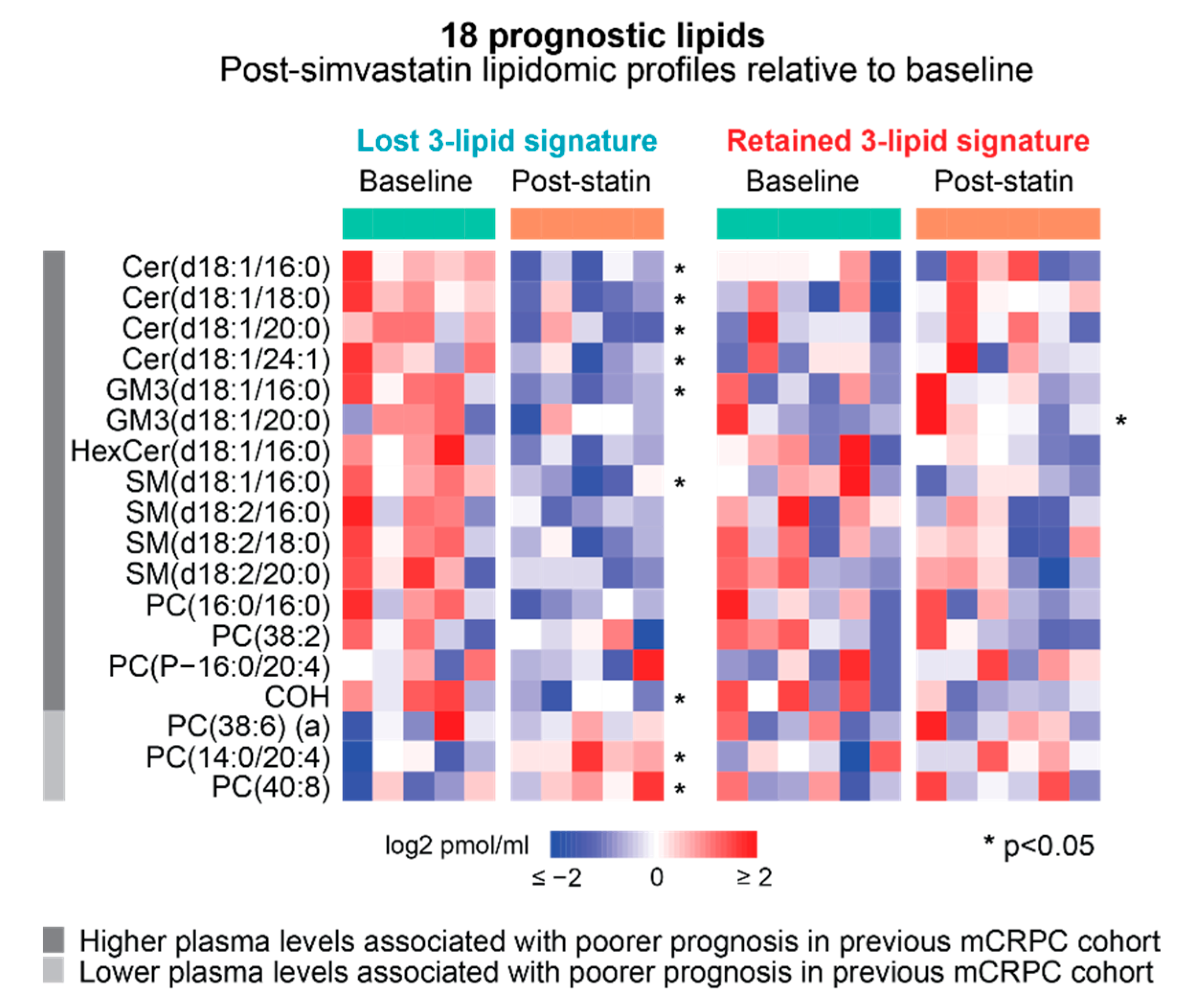 Cancers 14 04792 g005 Cancers 14 04792 g005