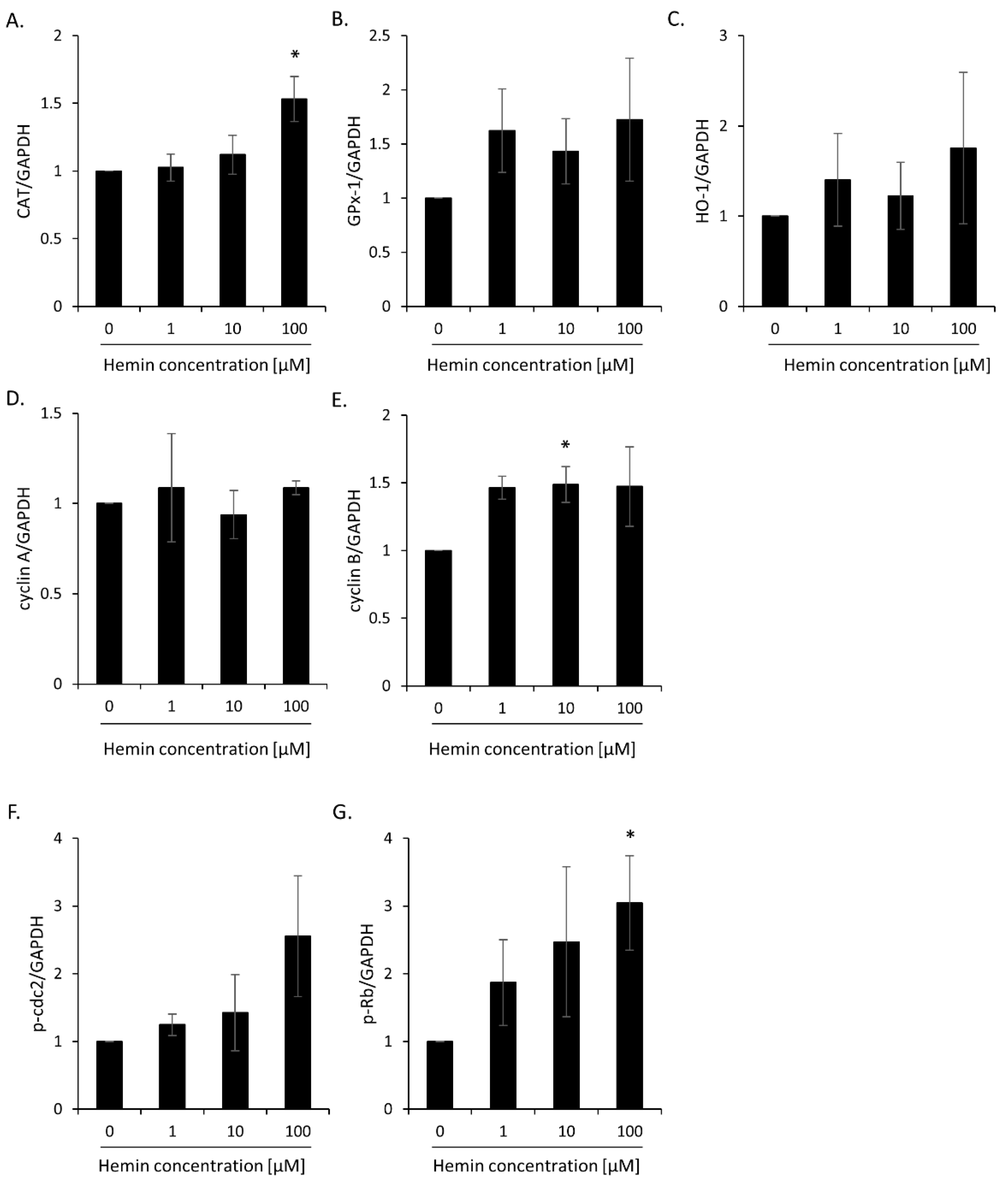 Cancers 14 04793 g0a1