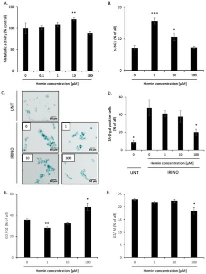 Cancers 14 04793 g0a10
