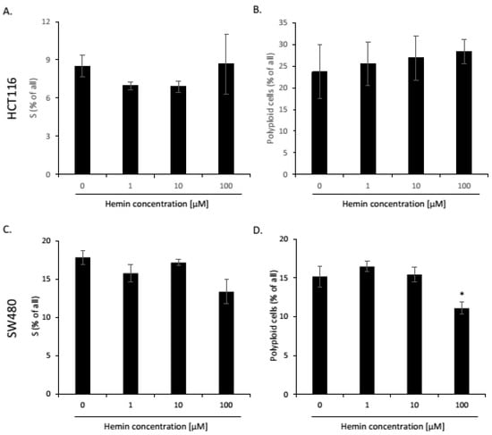 Cancers 14 04793 g0a11