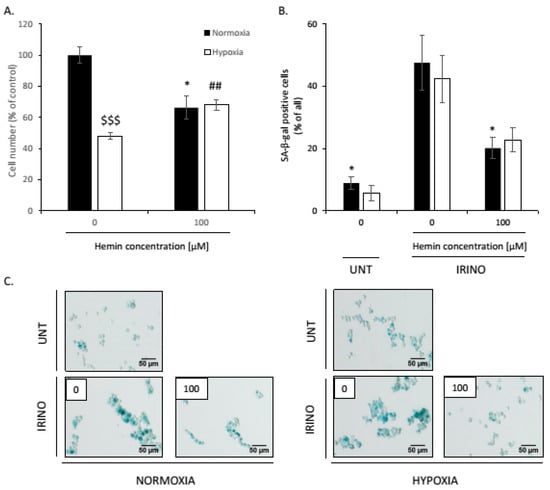 Cancers 14 04793 g0a12