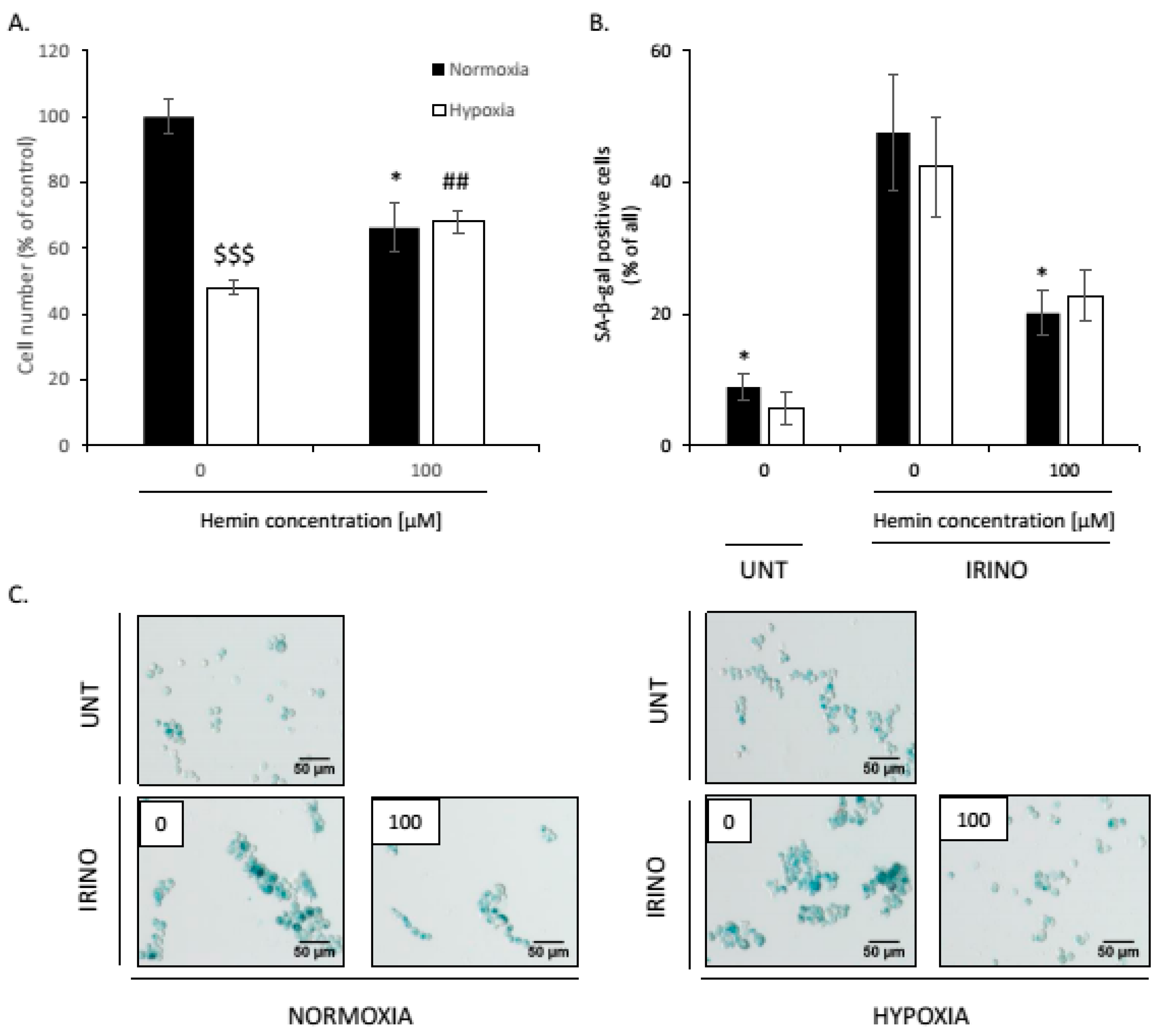 Cancers 14 04793 g0a12