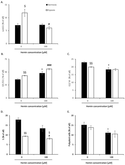 Cancers 14 04793 g0a13