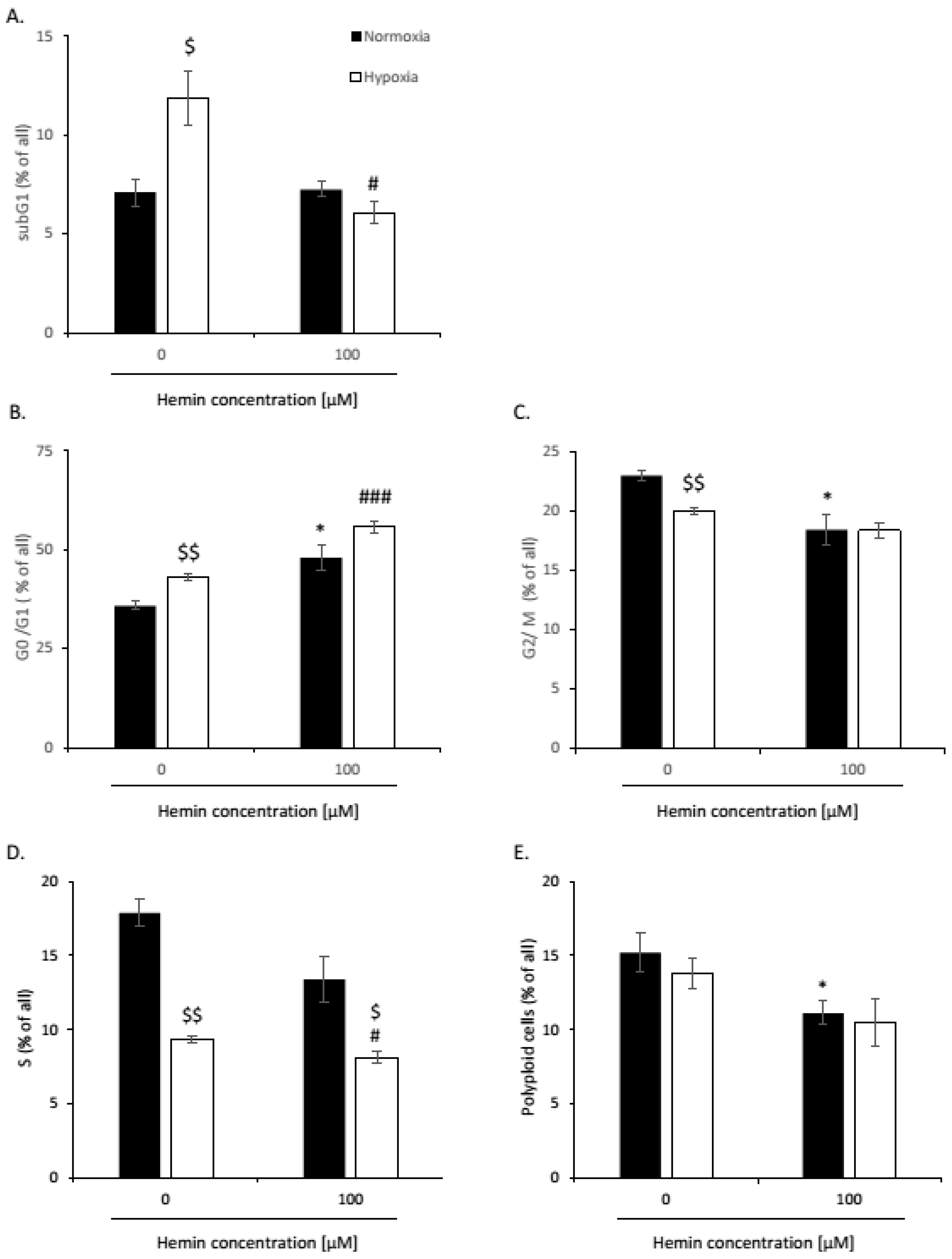 Cancers 14 04793 g0a13