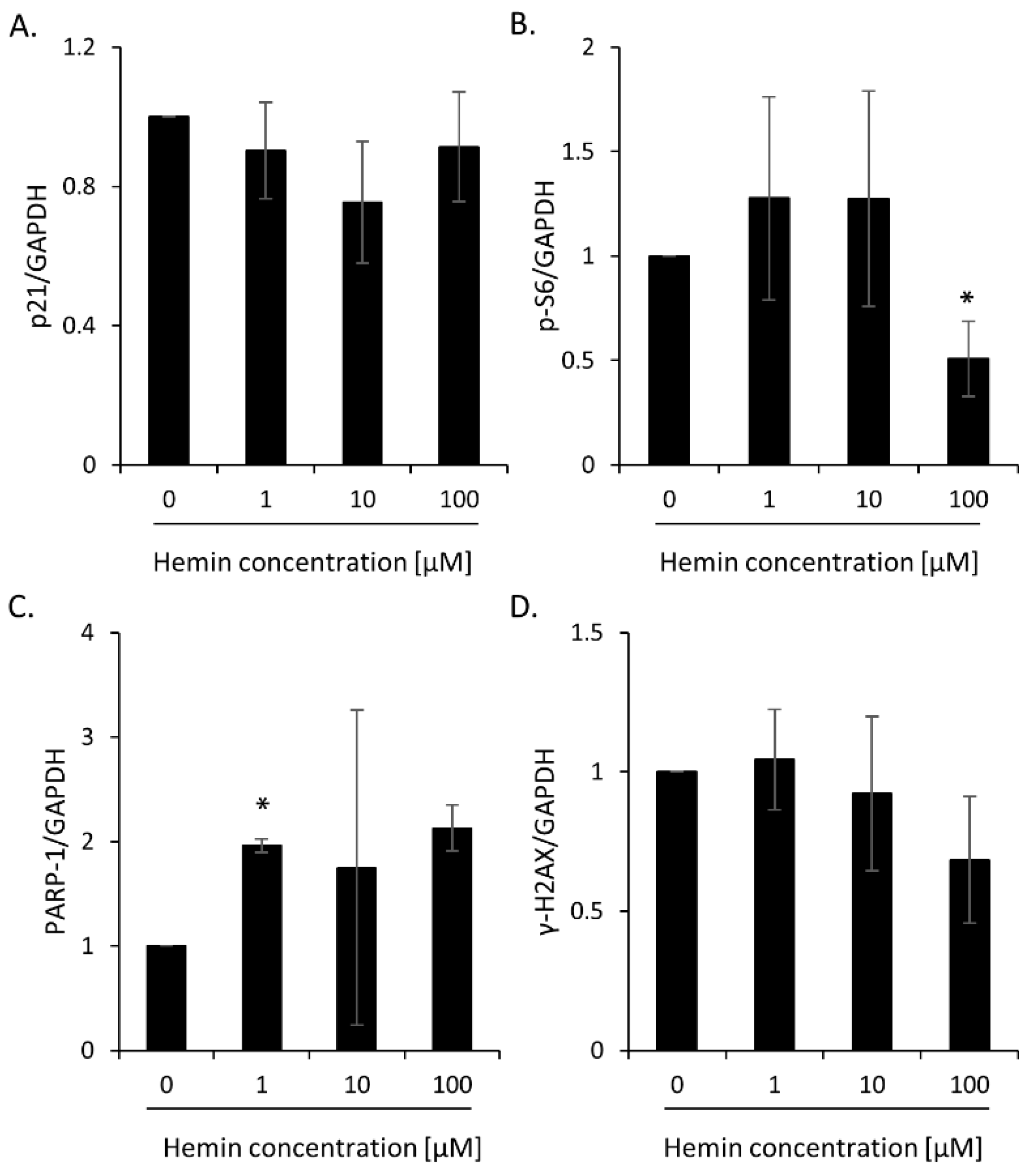 Cancers 14 04793 g0a2