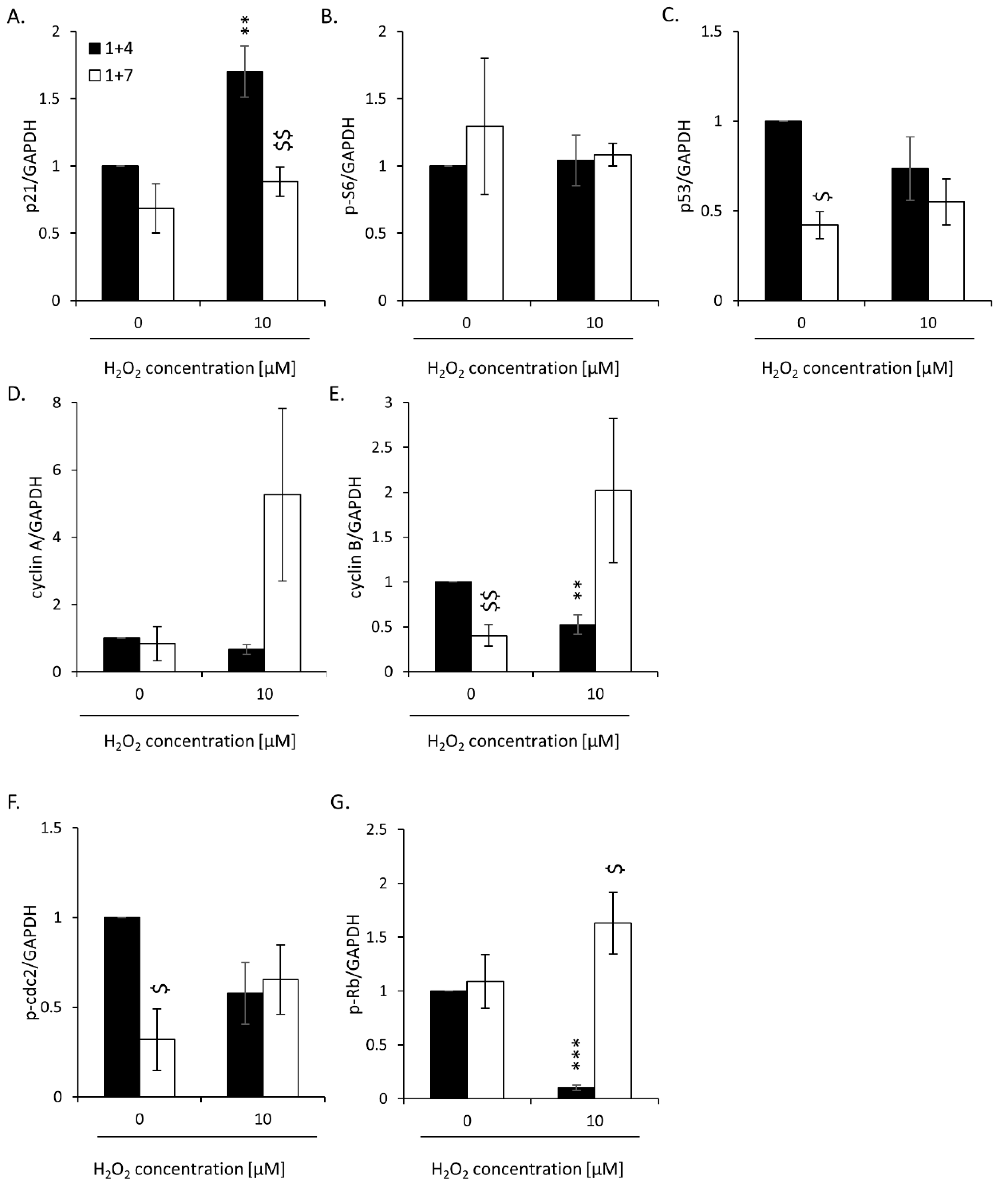 Cancers 14 04793 g0a3