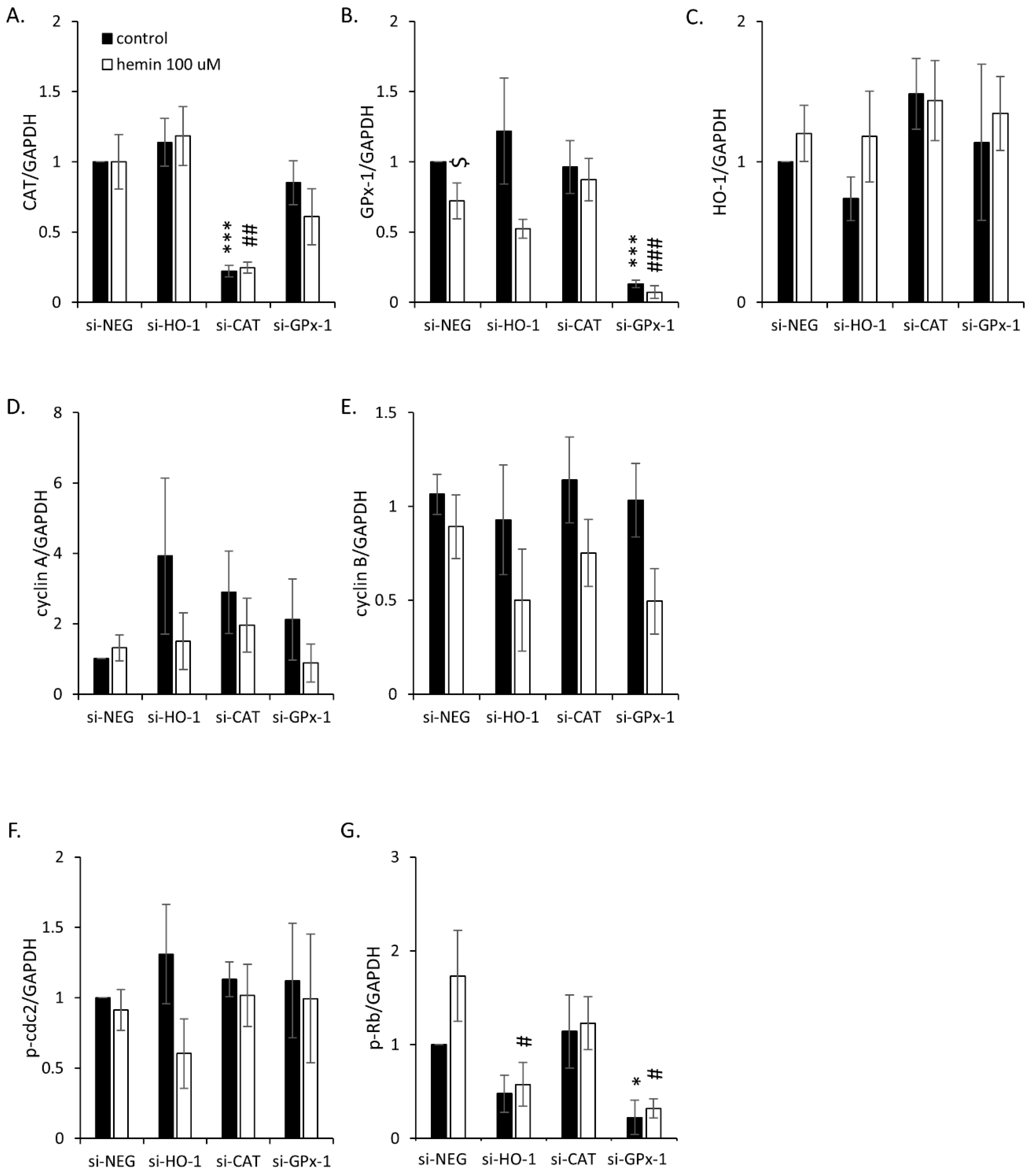 Cancers 14 04793 g0a5