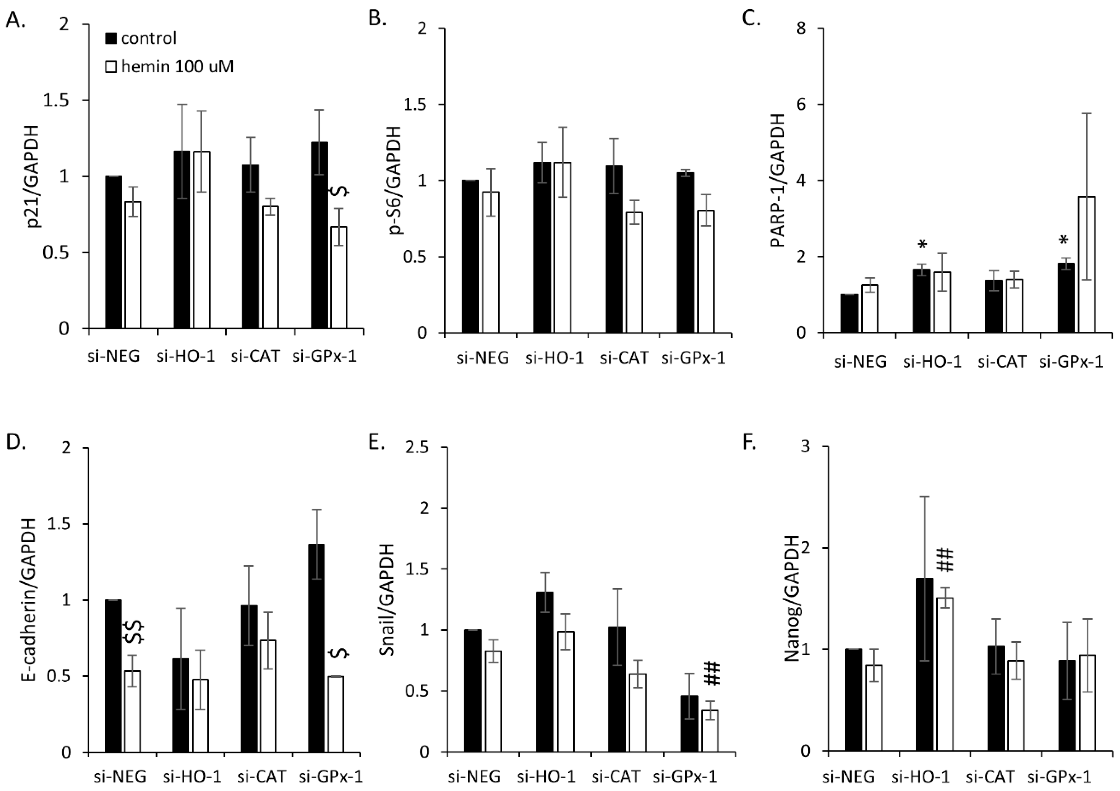 Cancers 14 04793 g0a6