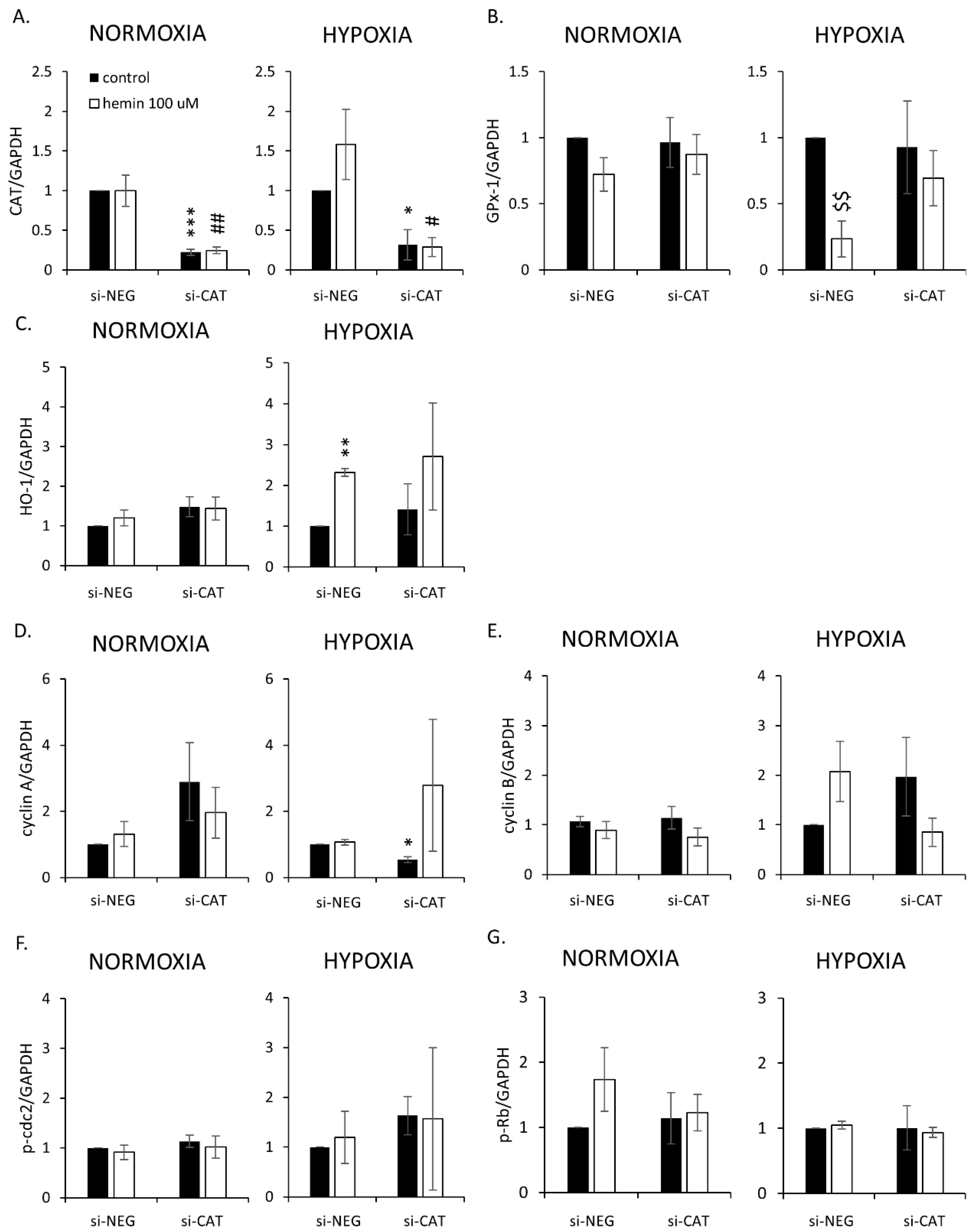 Cancers 14 04793 g0a8