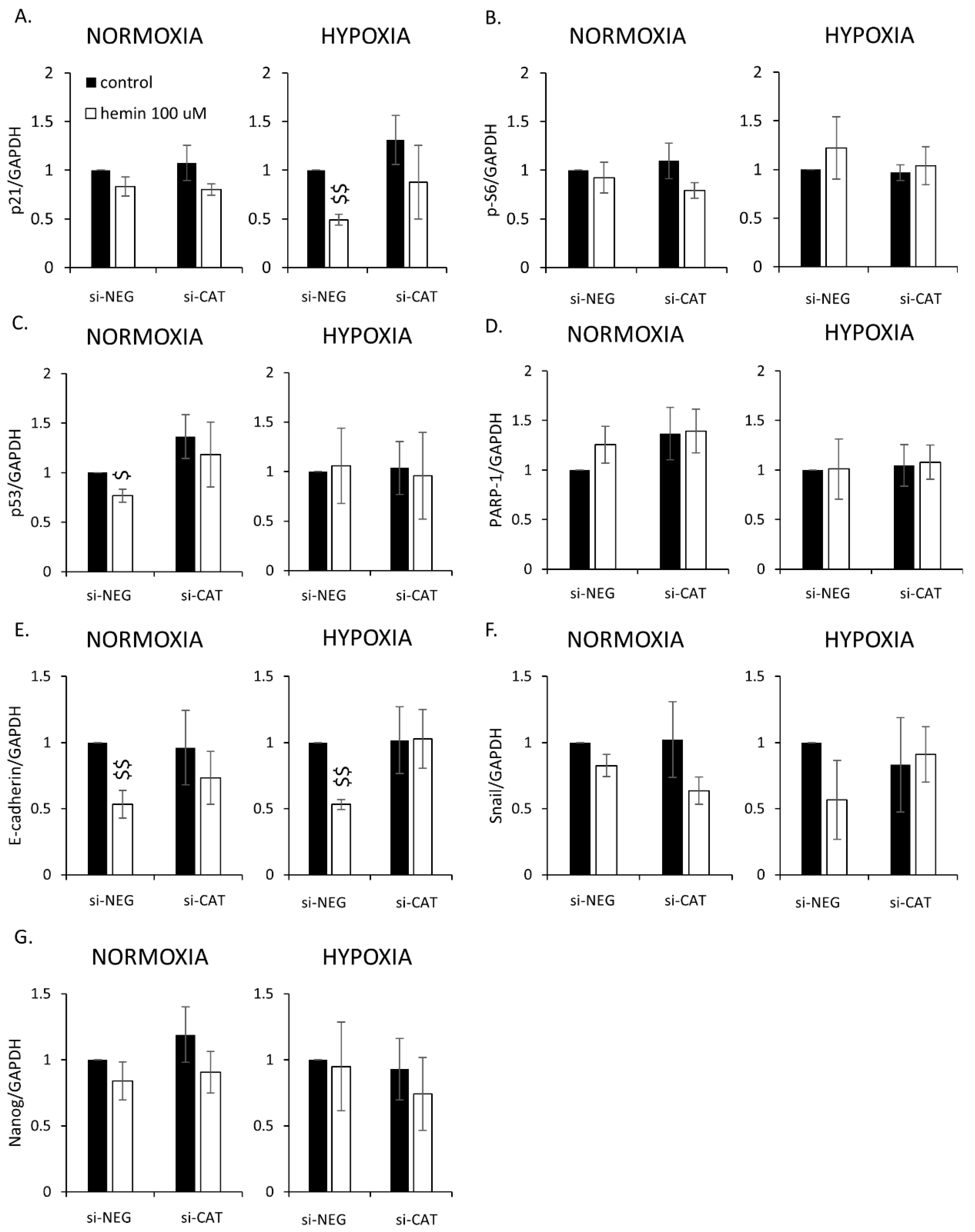 Cancers 14 04793 g0a9