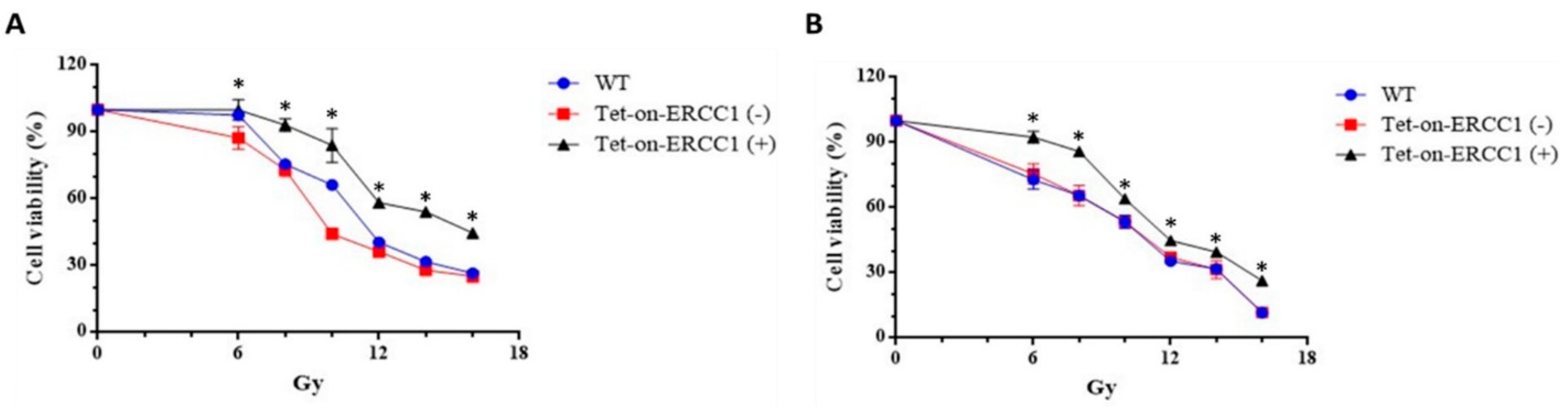 Cancers 14 04798 g002a