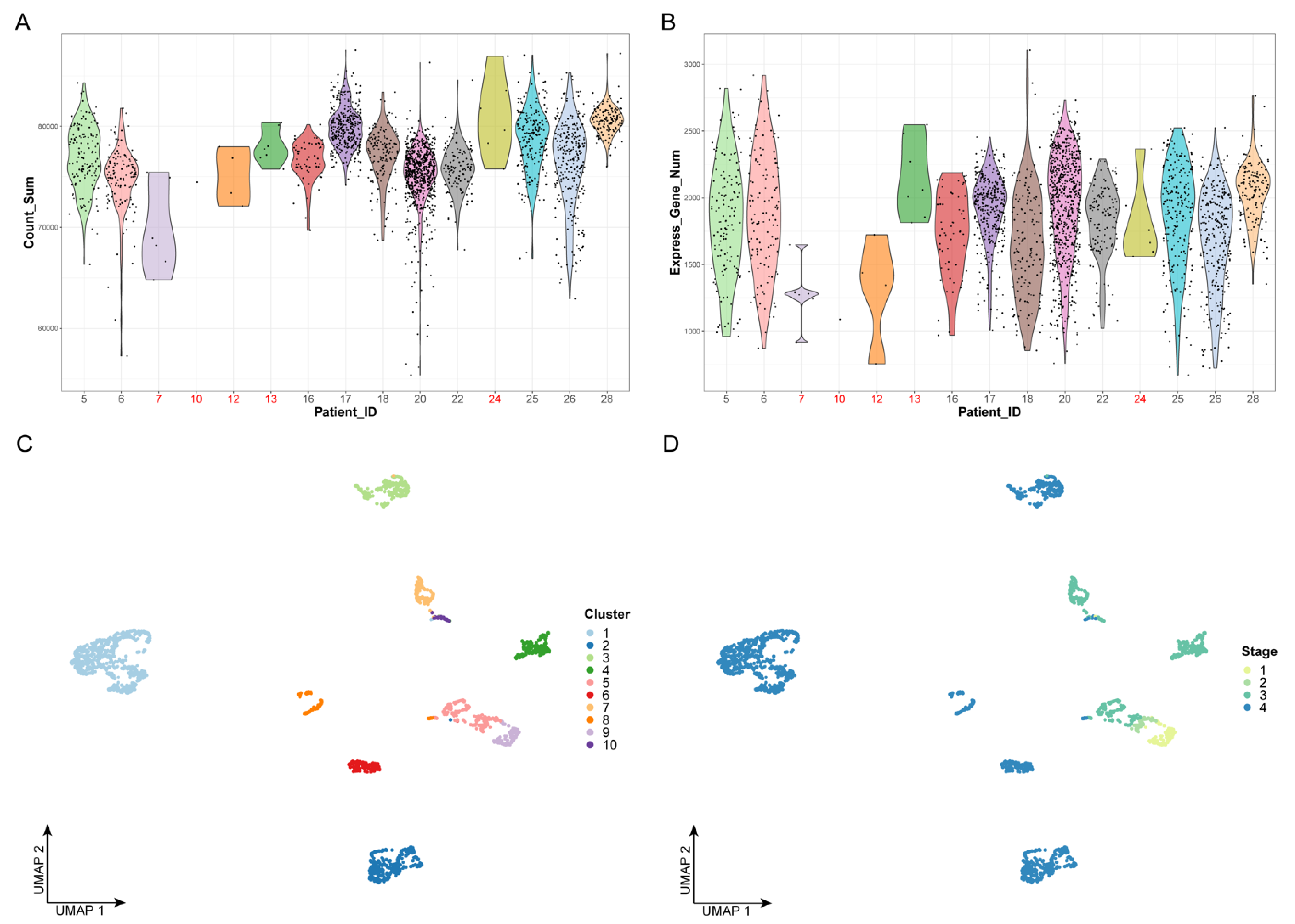 Cancers 14 04801 g001