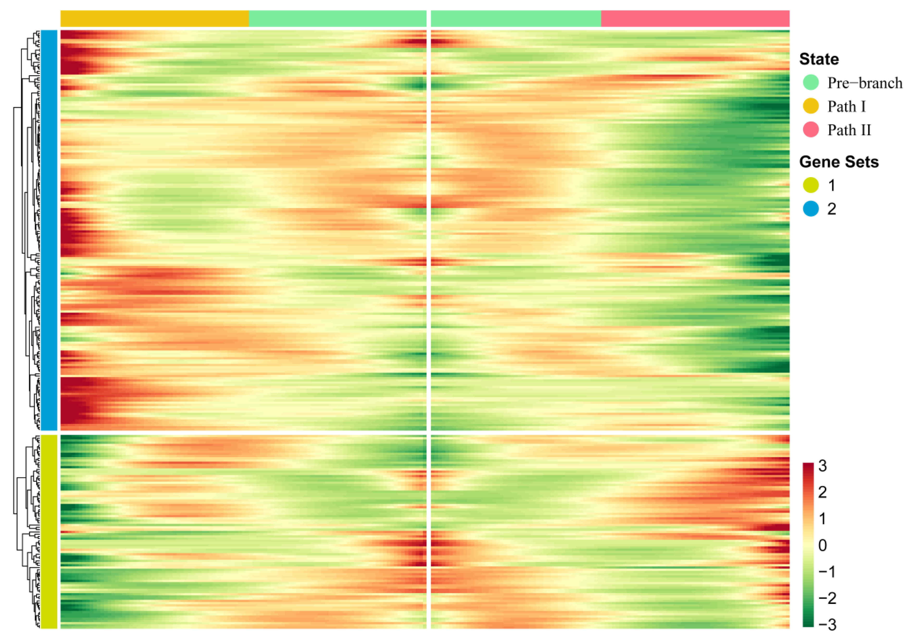 Cancers 14 04801 g003