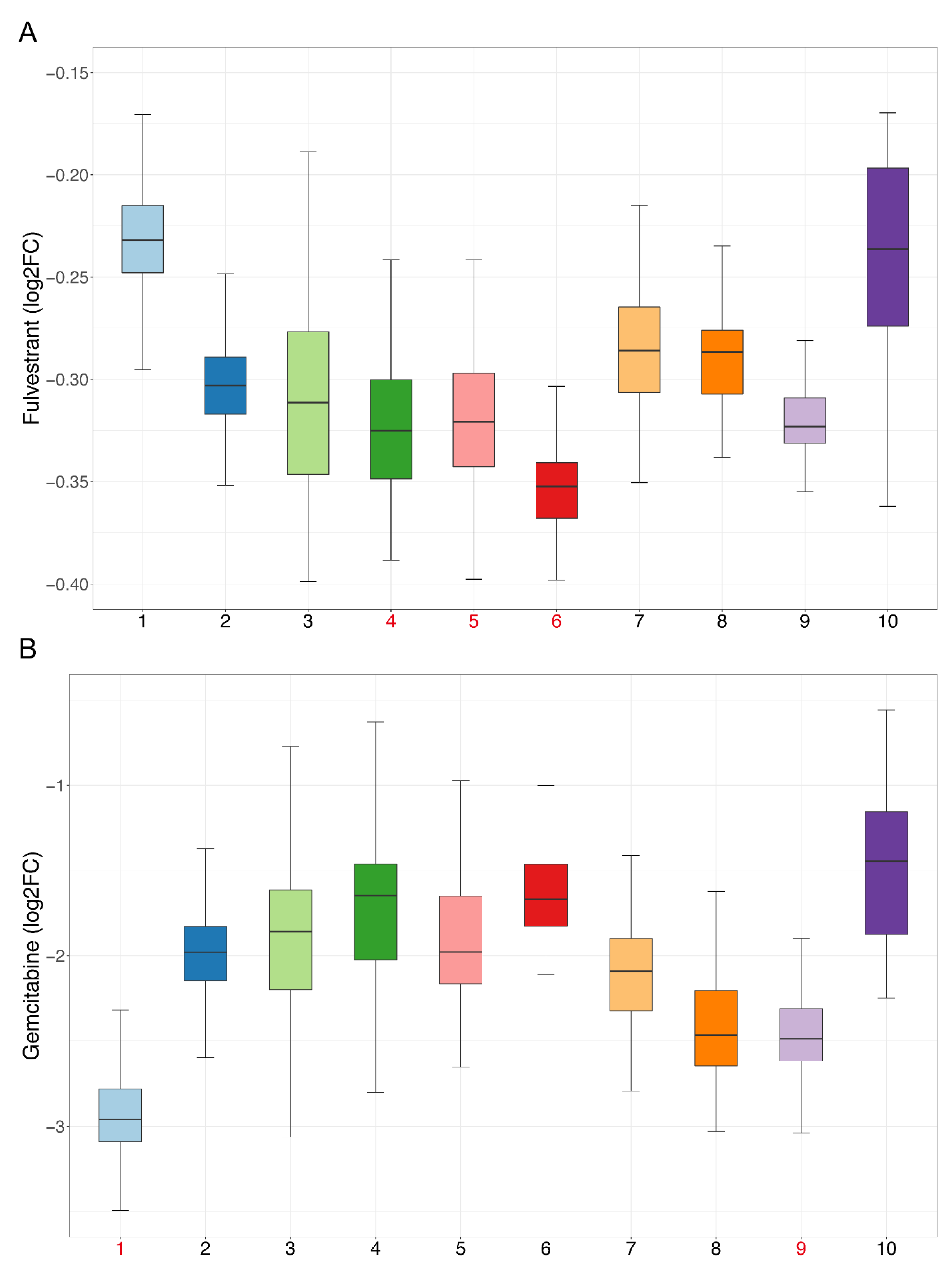 Cancers 14 04801 g007