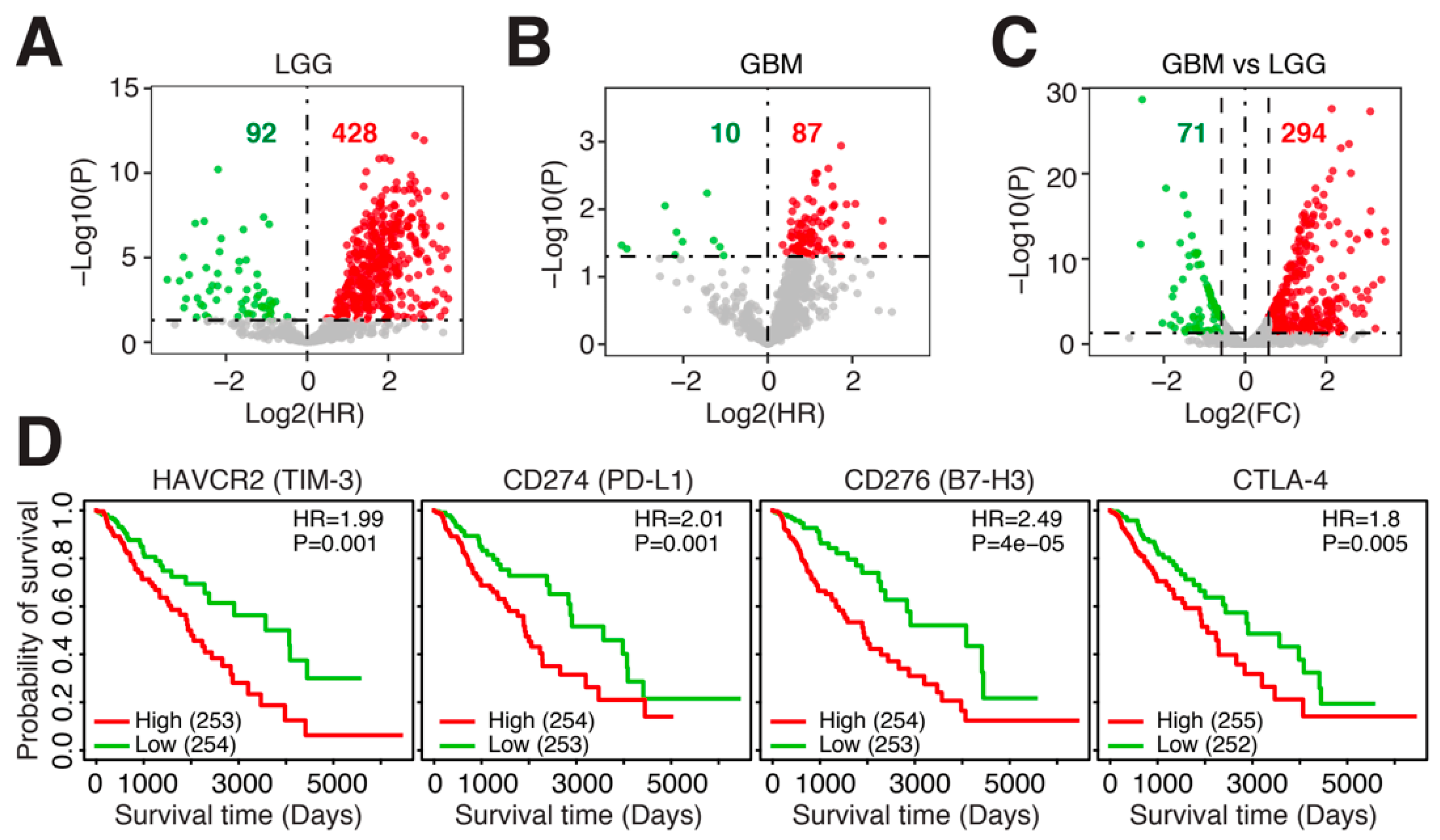 Cancers 14 04802 g001