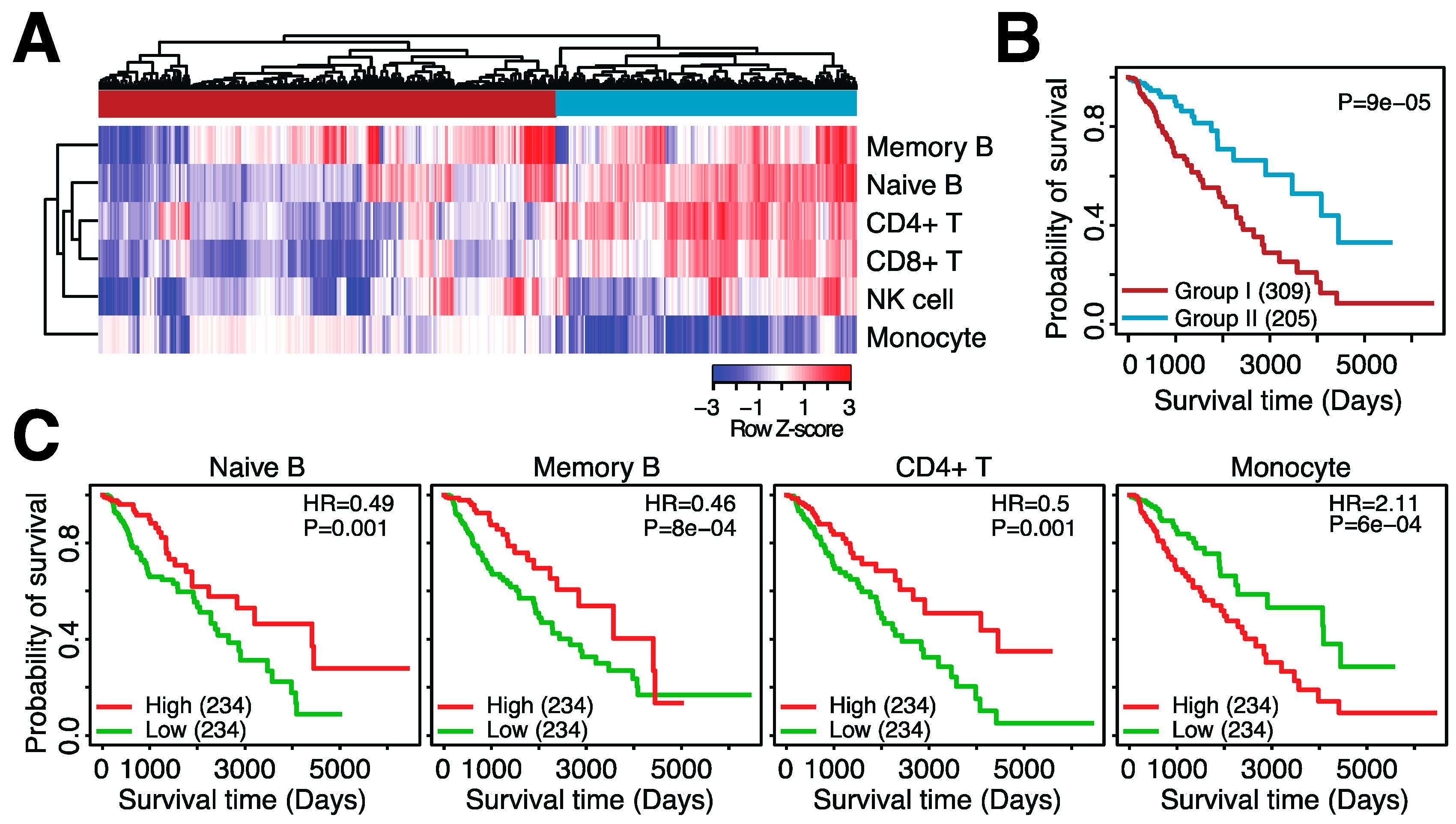 Cancers 14 04802 g002