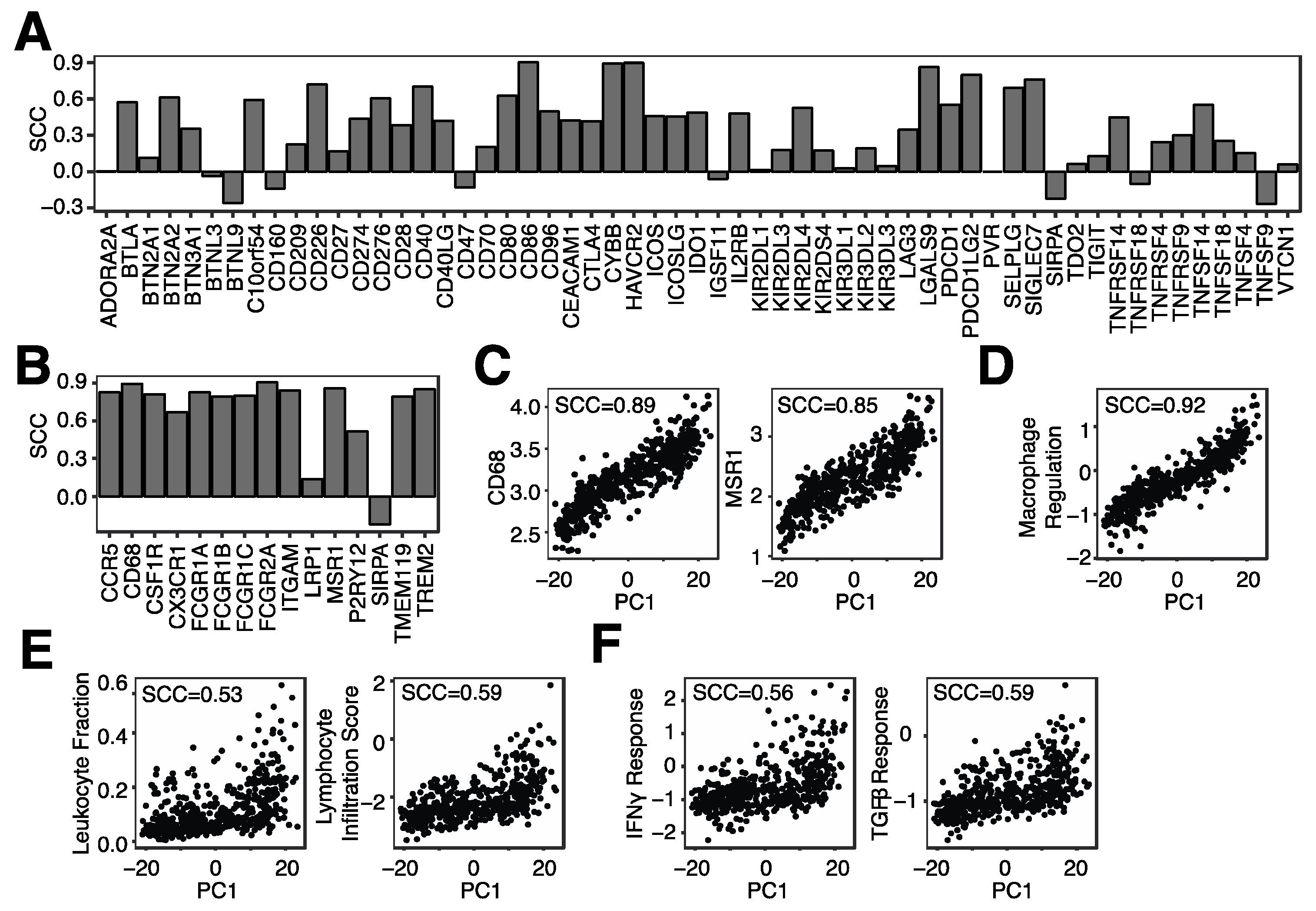 Cancers 14 04802 g005