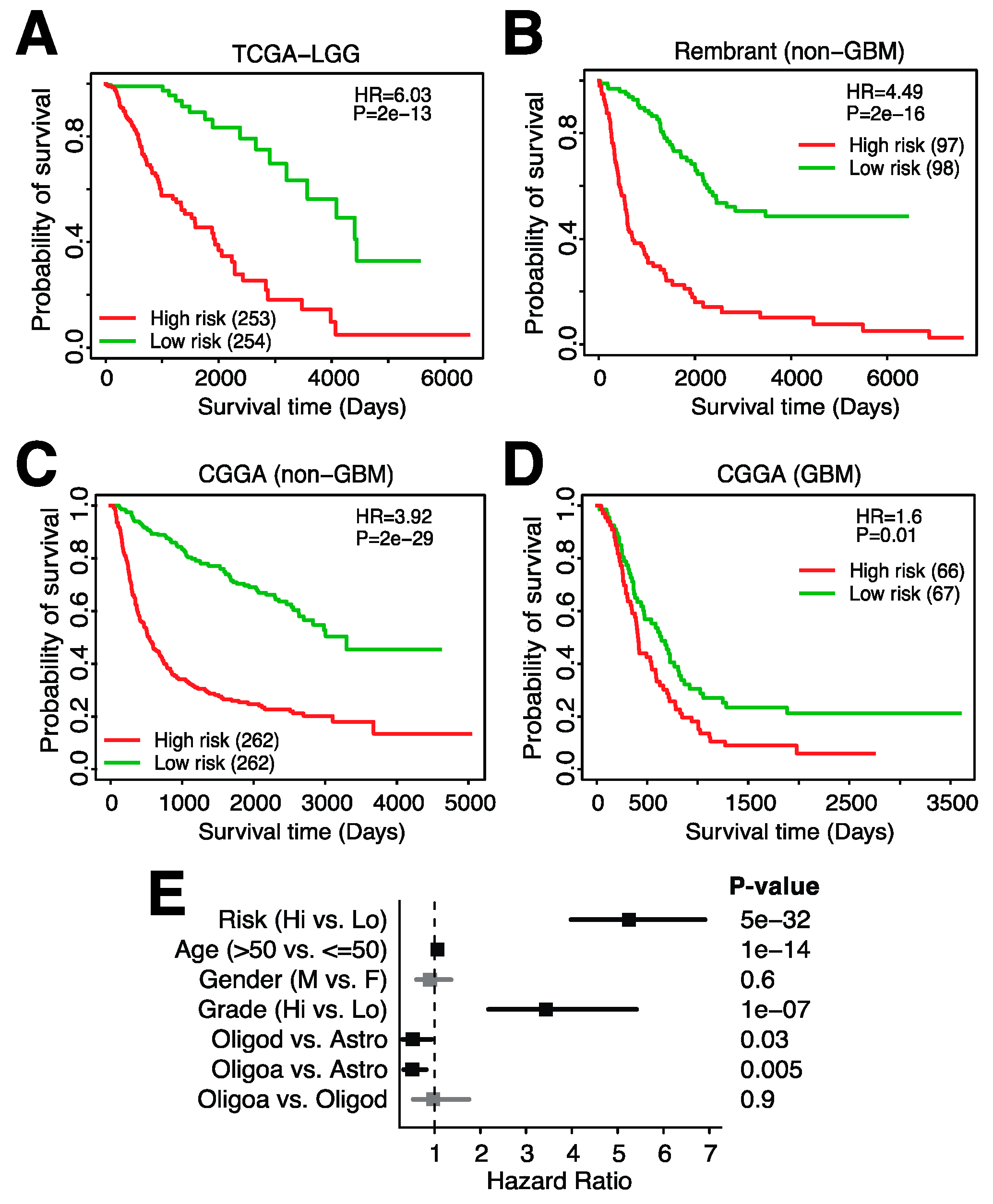Cancers 14 04802 g007