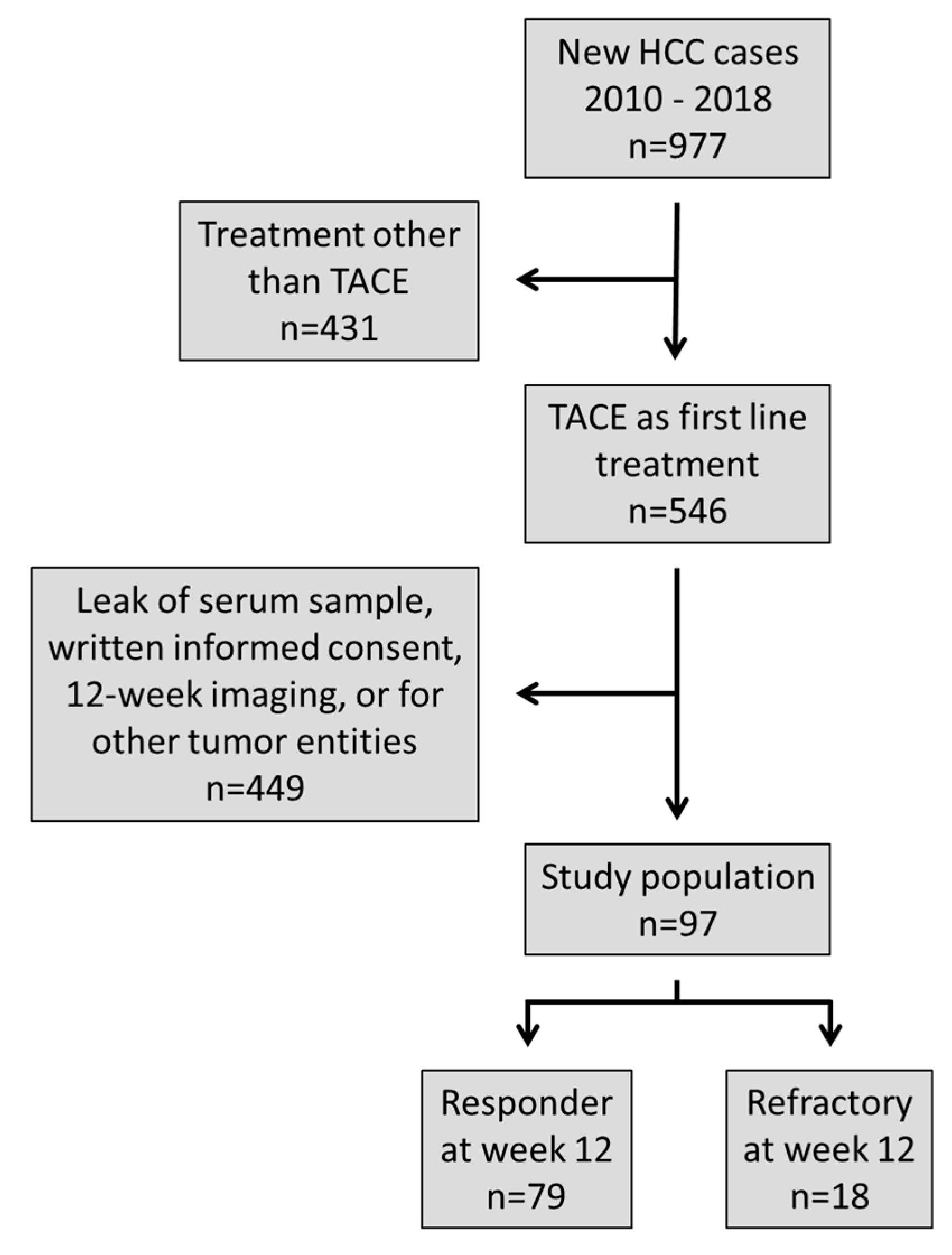 Cancers 14 04807 g001
