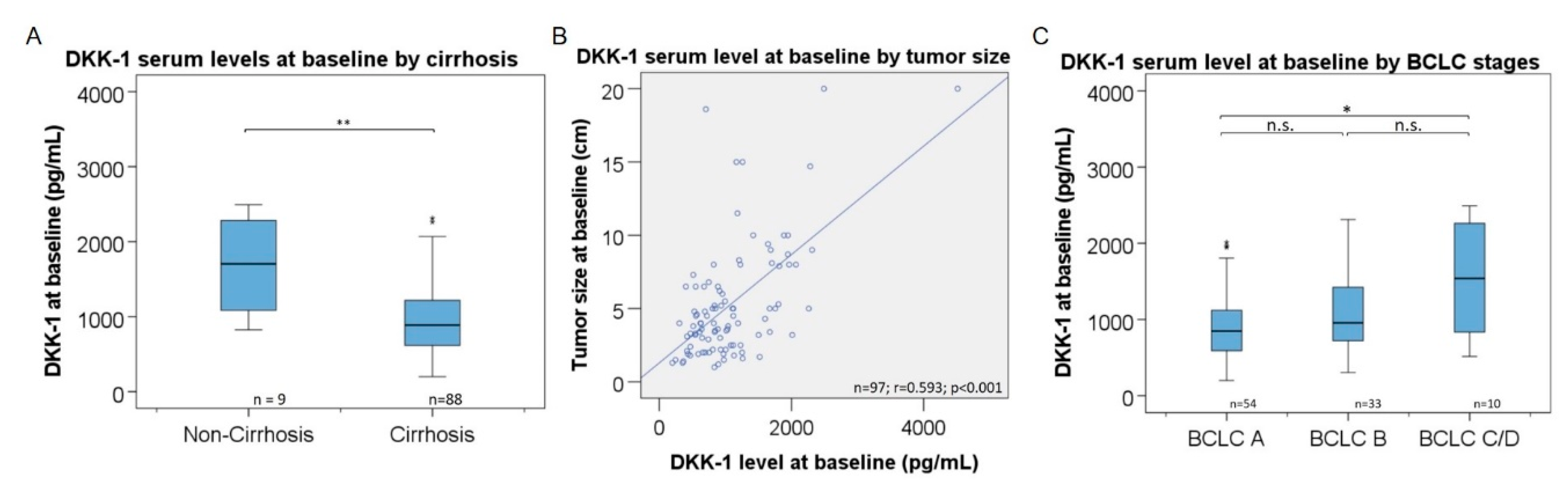 Cancers 14 04807 g002